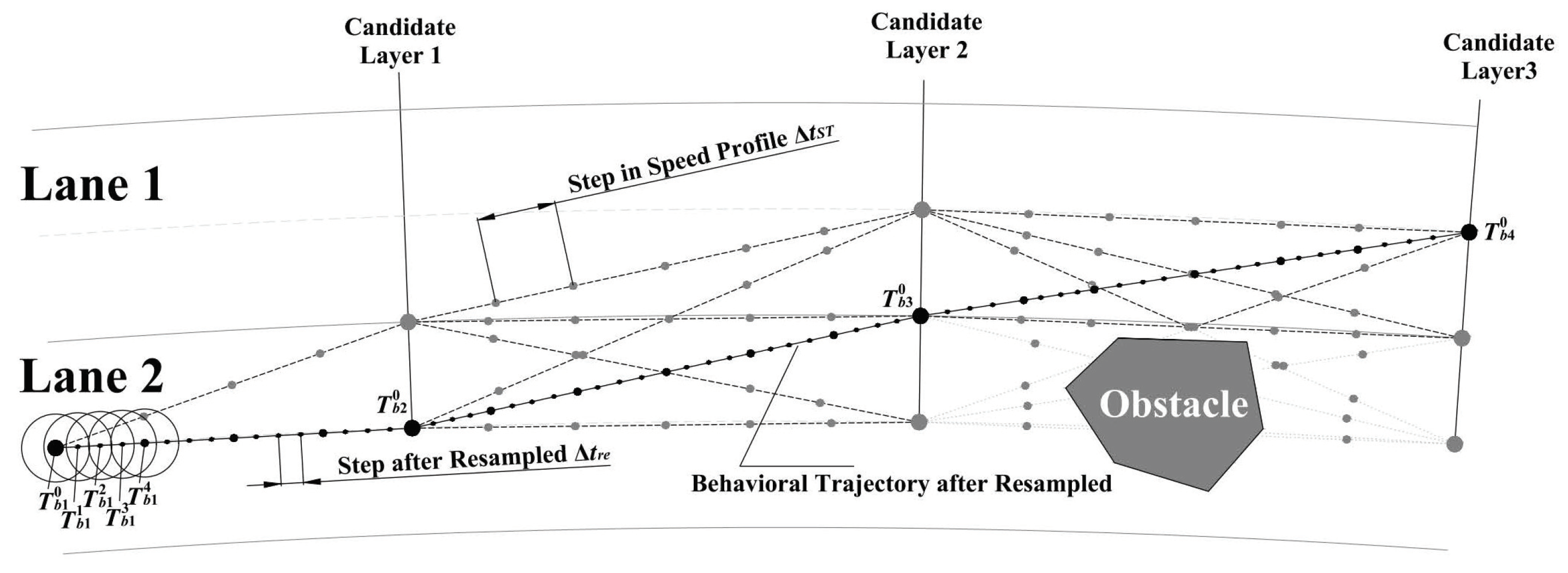 Sensors 22 07397 g007