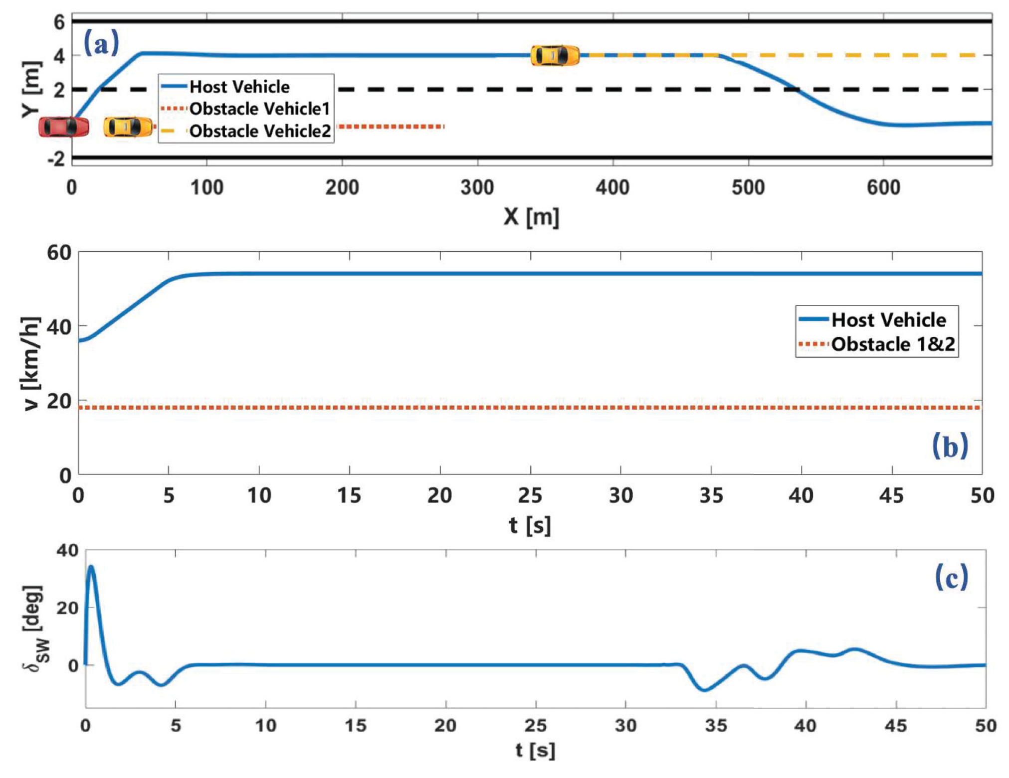 Sensors 22 07397 g008