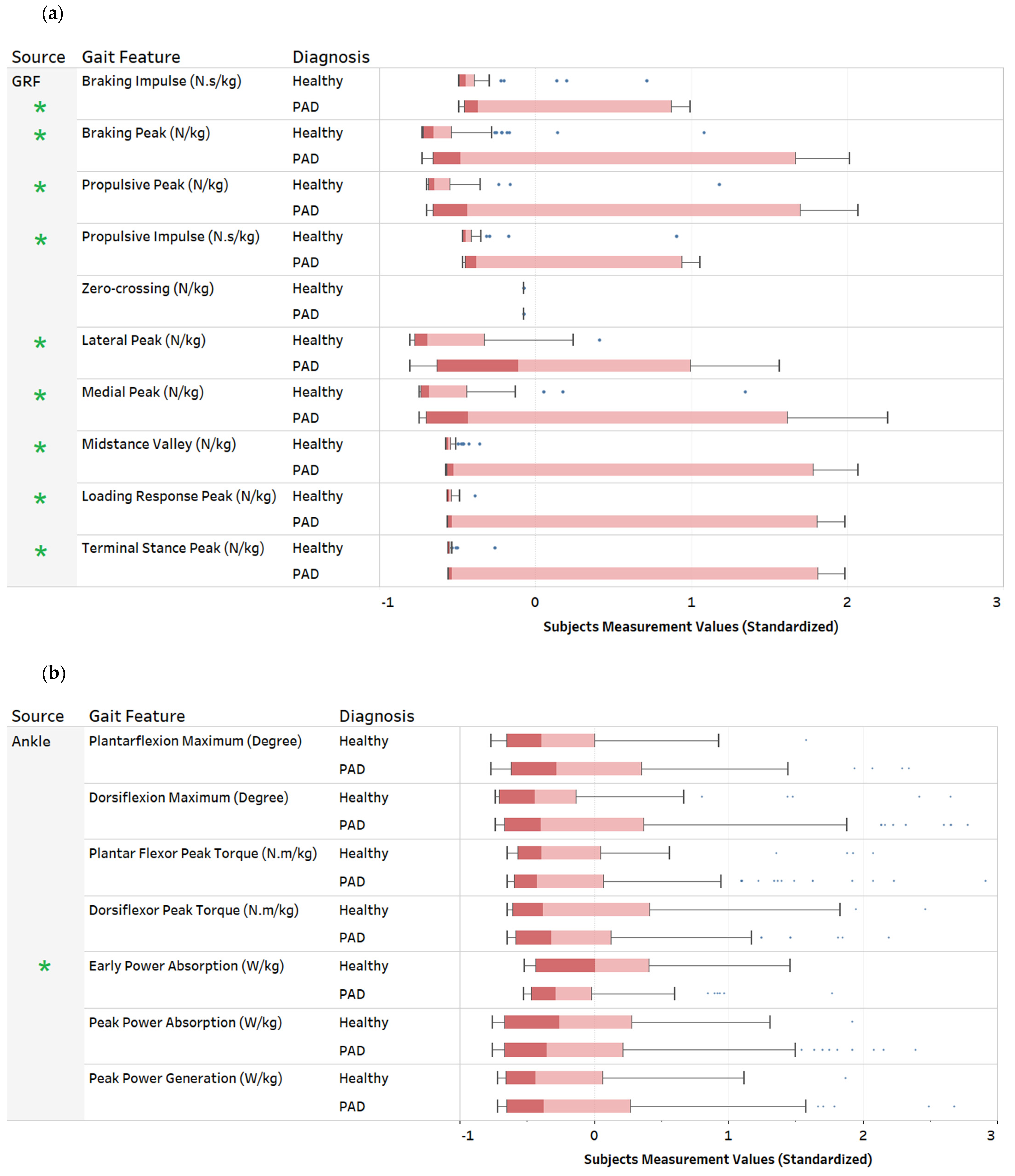 Sensors 22 07432 g002a Sensors 22 07432 g002a