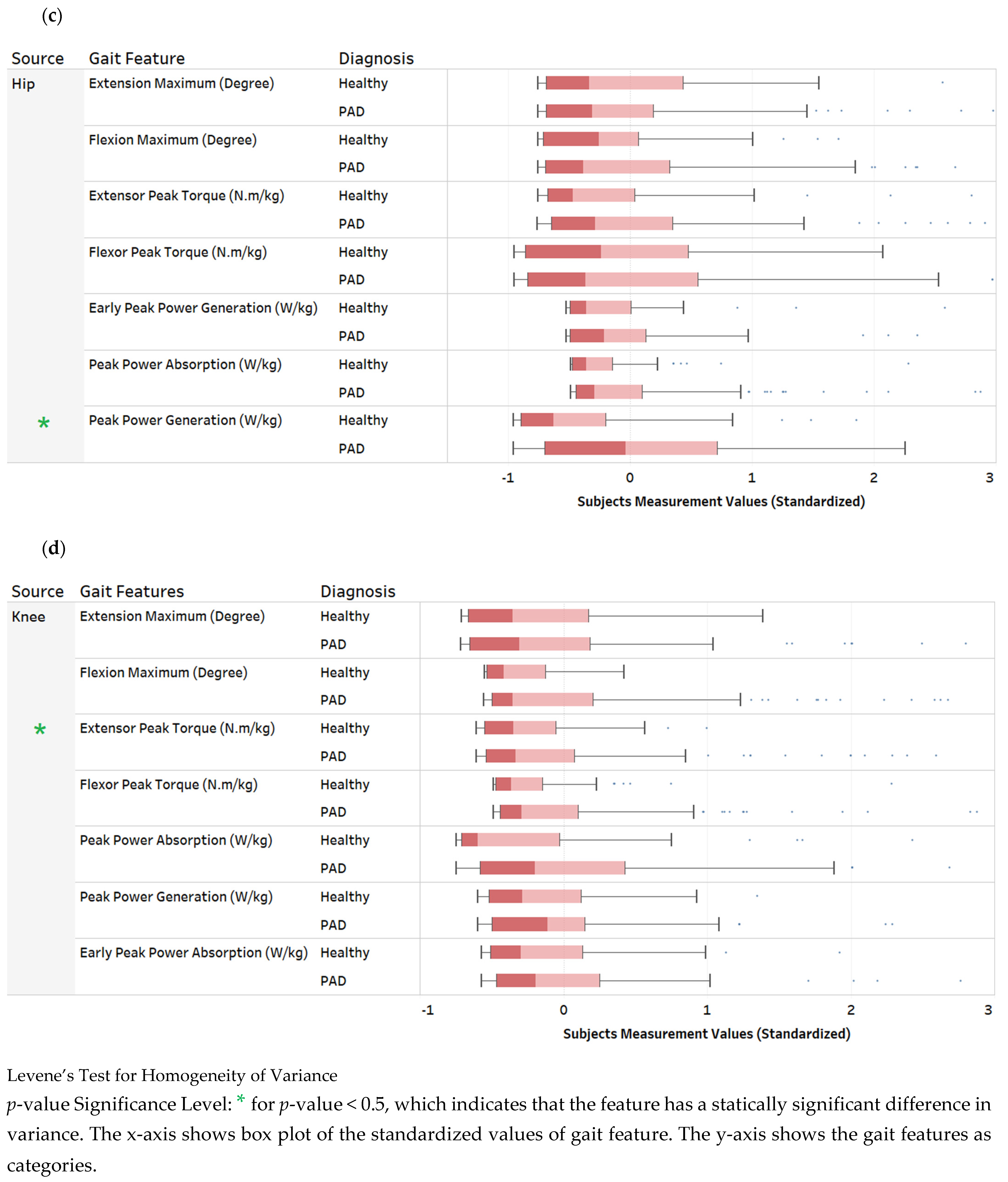 Sensors 22 07432 g002b Sensors 22 07432 g002b