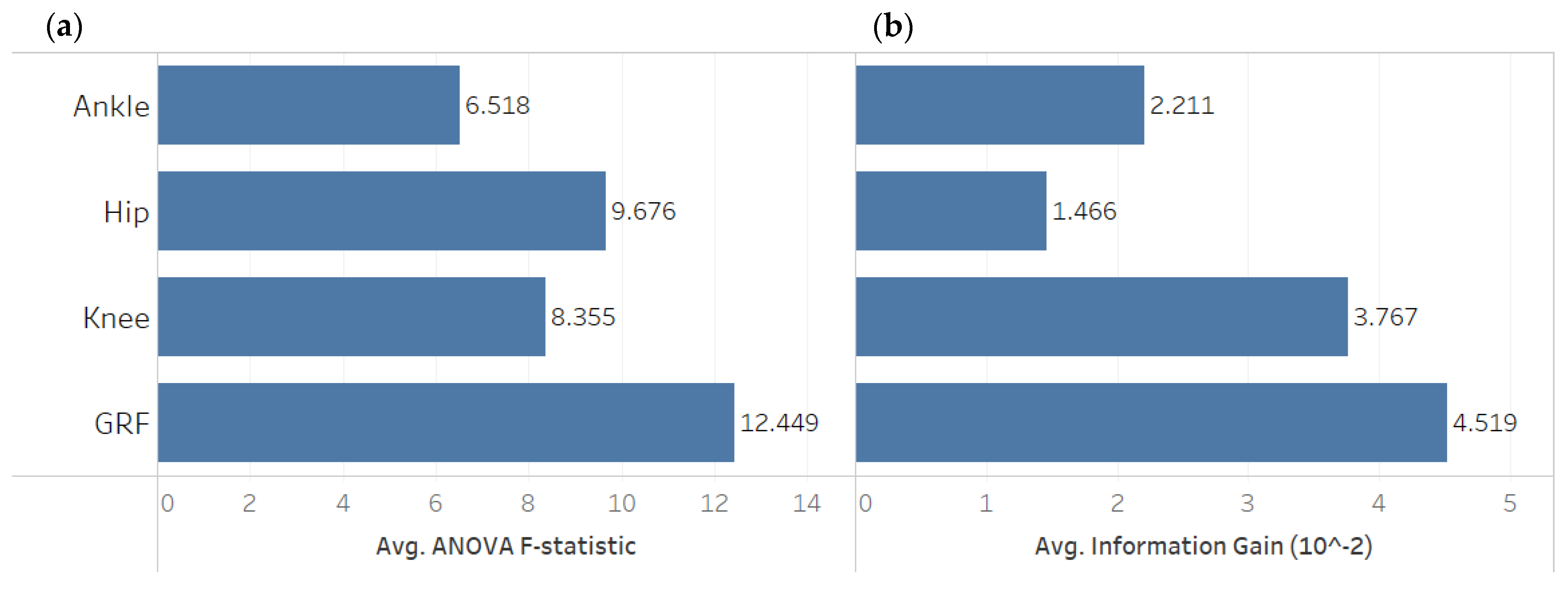 Sensors 22 07432 g003 Sensors 22 07432 g003