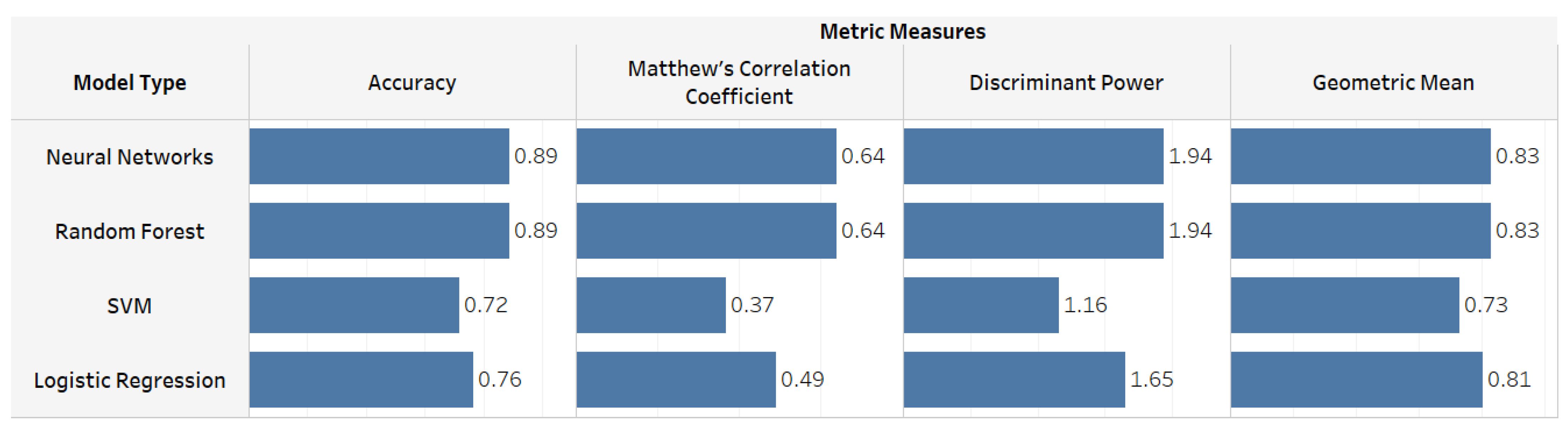 Sensors 22 07432 g006 Sensors 22 07432 g006