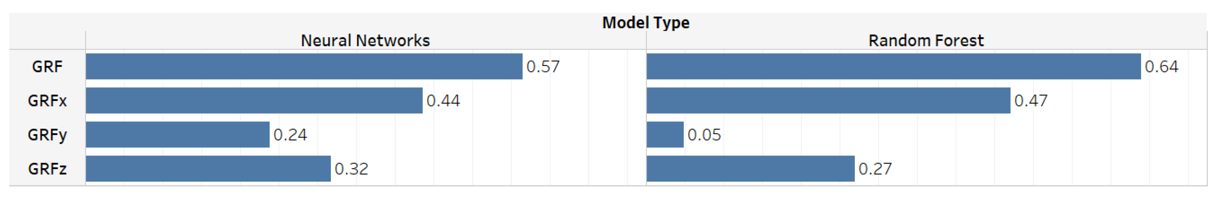 Sensors 22 07432 g008 Sensors 22 07432 g008