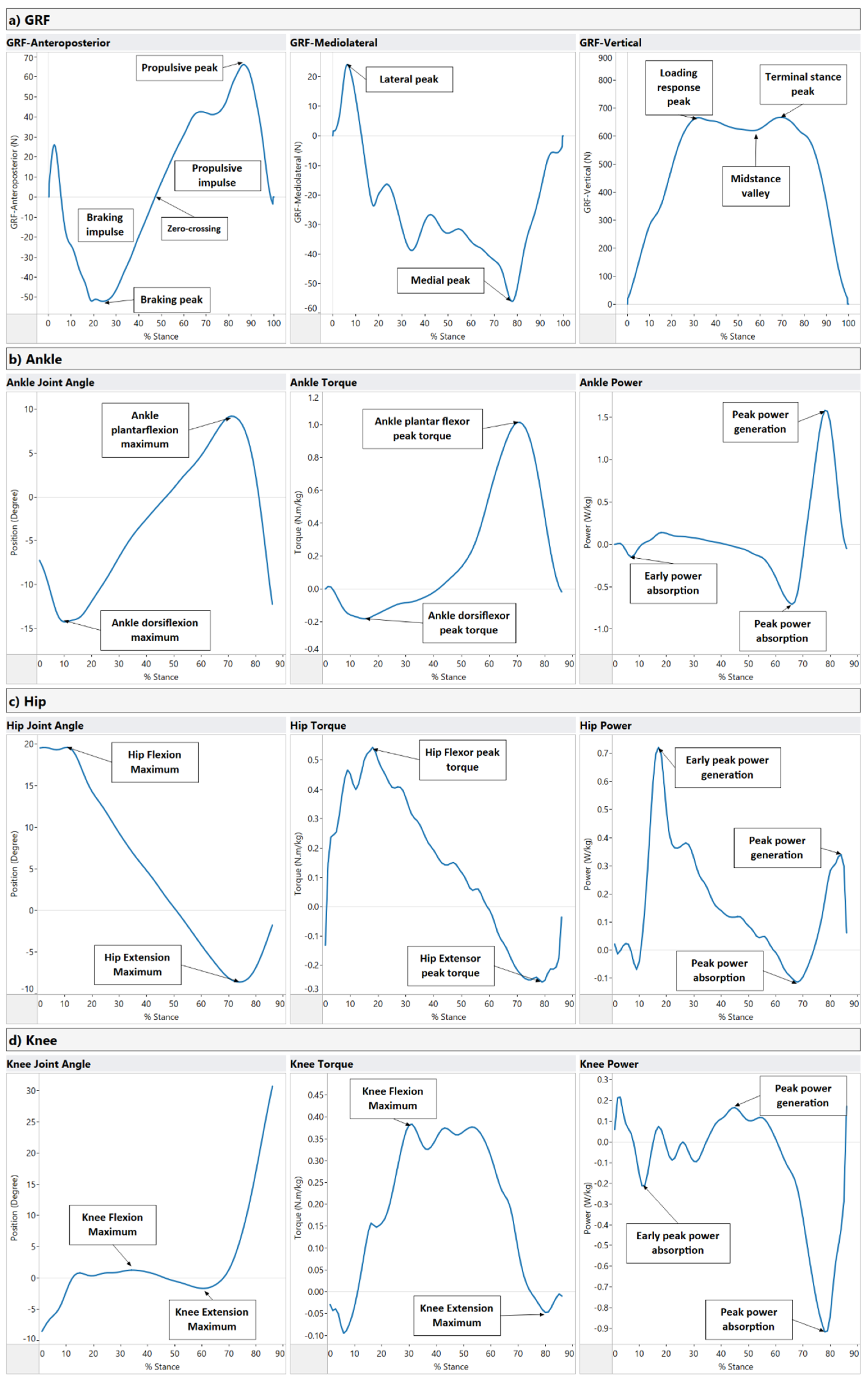Sensors 22 07432 g0a1 Sensors 22 07432 g0a1