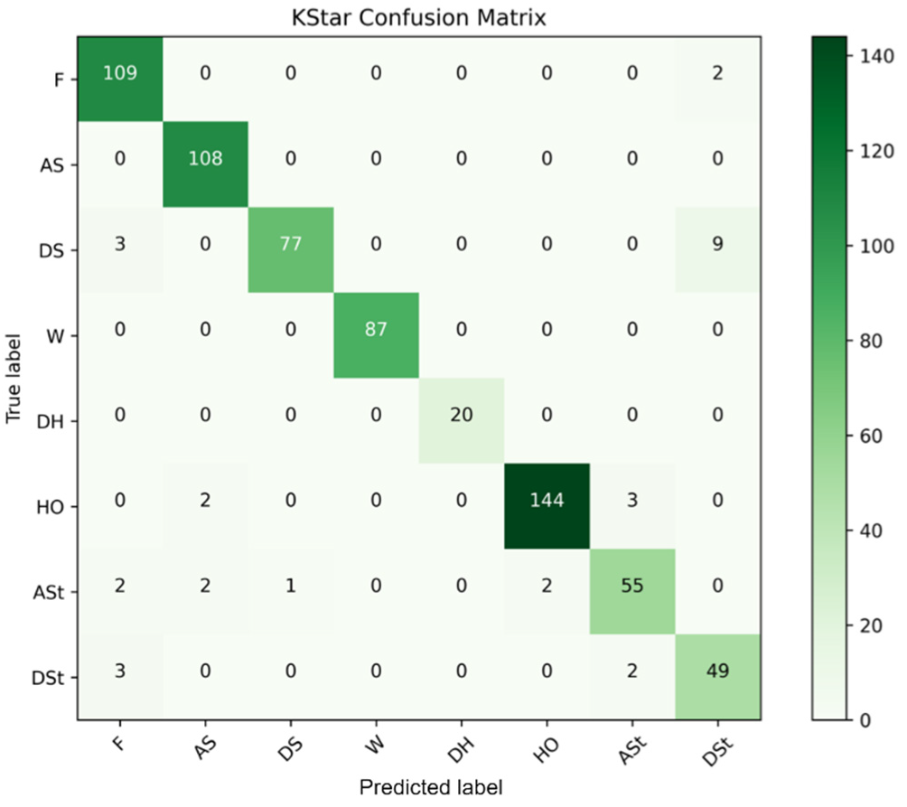 A00-282 Popular Exams