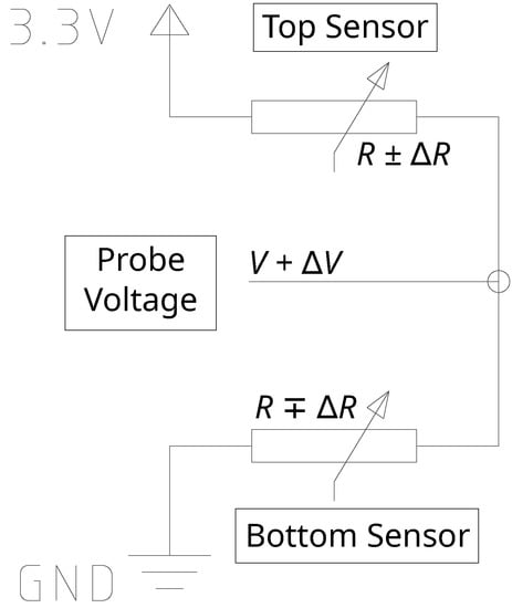 Sensors Free Full Text Novel Planar Strain Sensor Design for