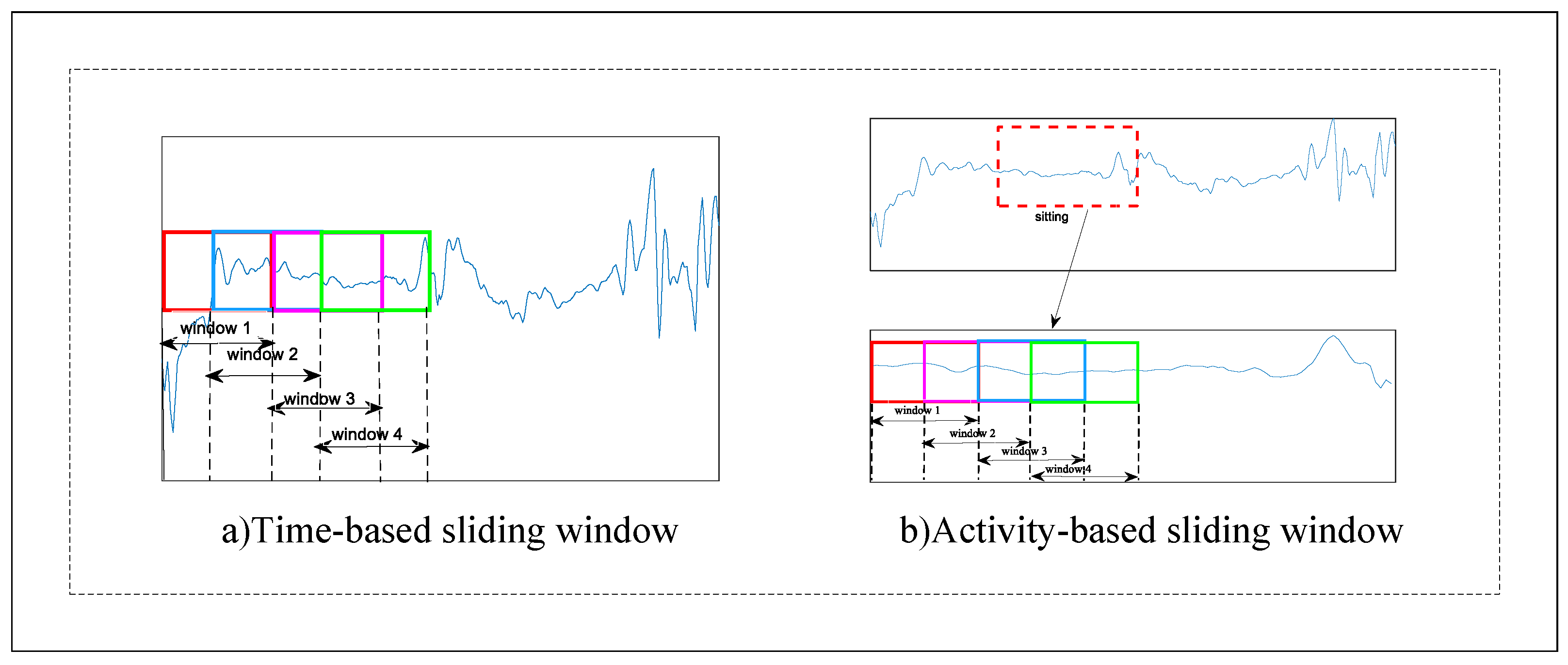 Sensors 22 07446 g001