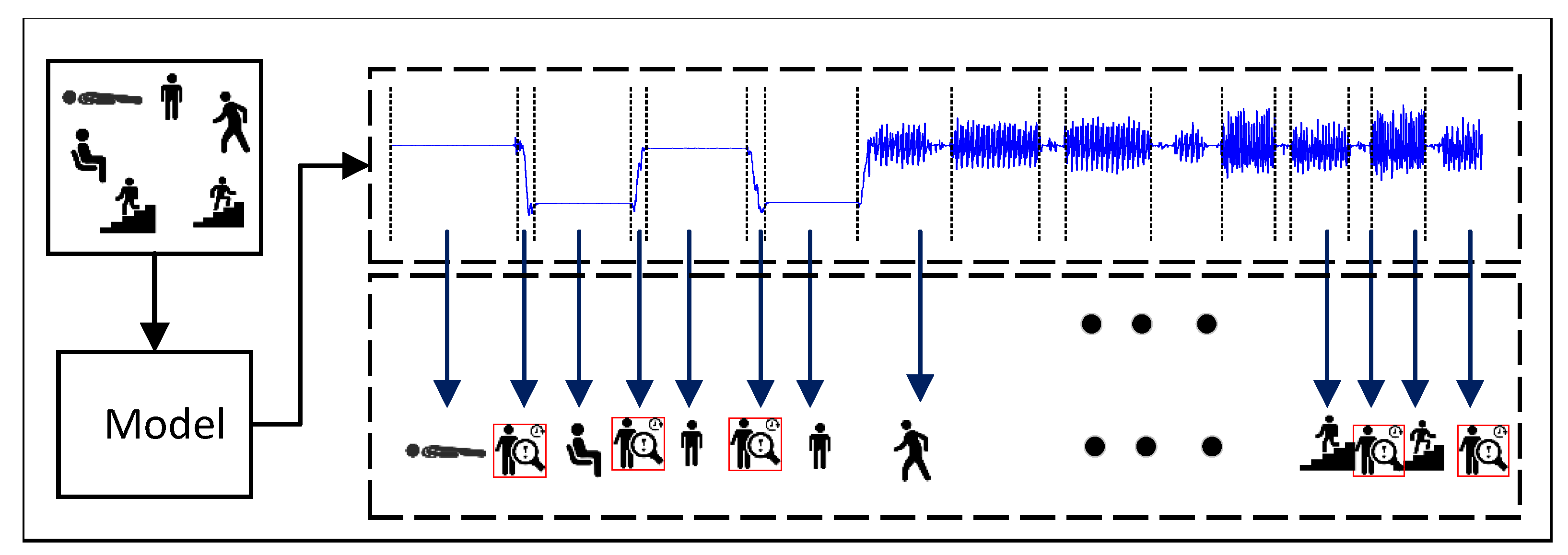 Sensors 22 07446 g002