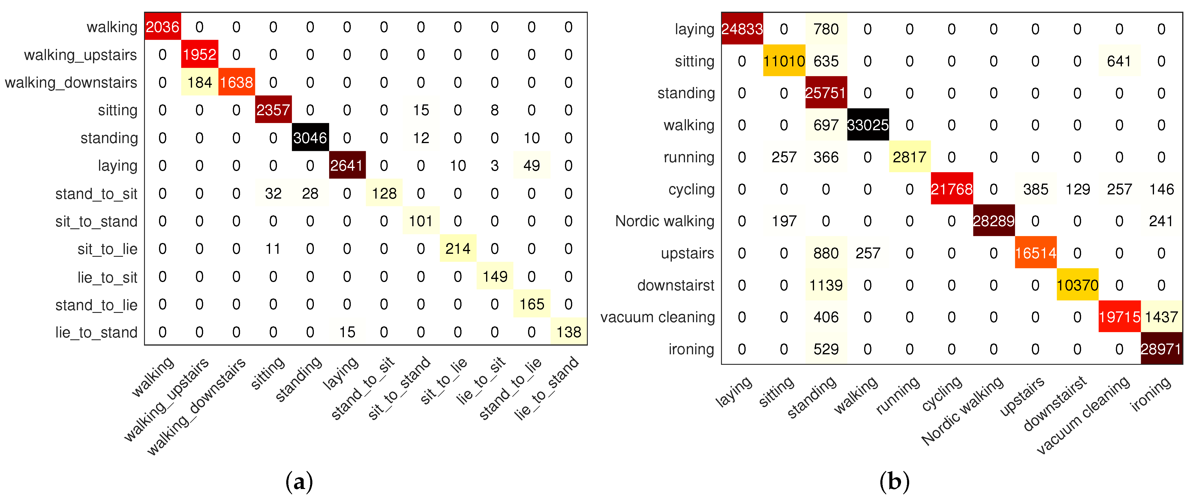 Sensors 22 07446 g012