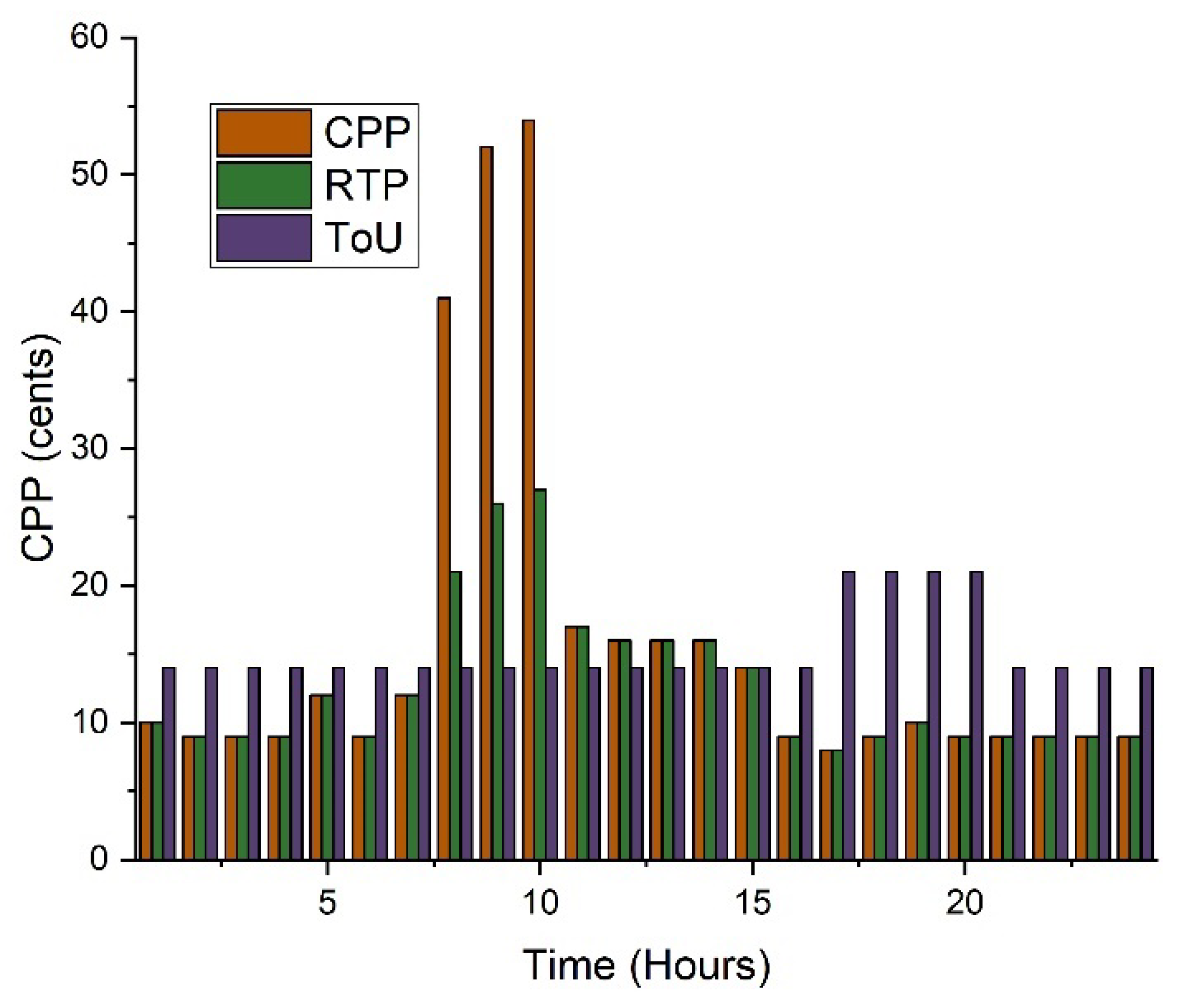 Sensors 22 07448 g003