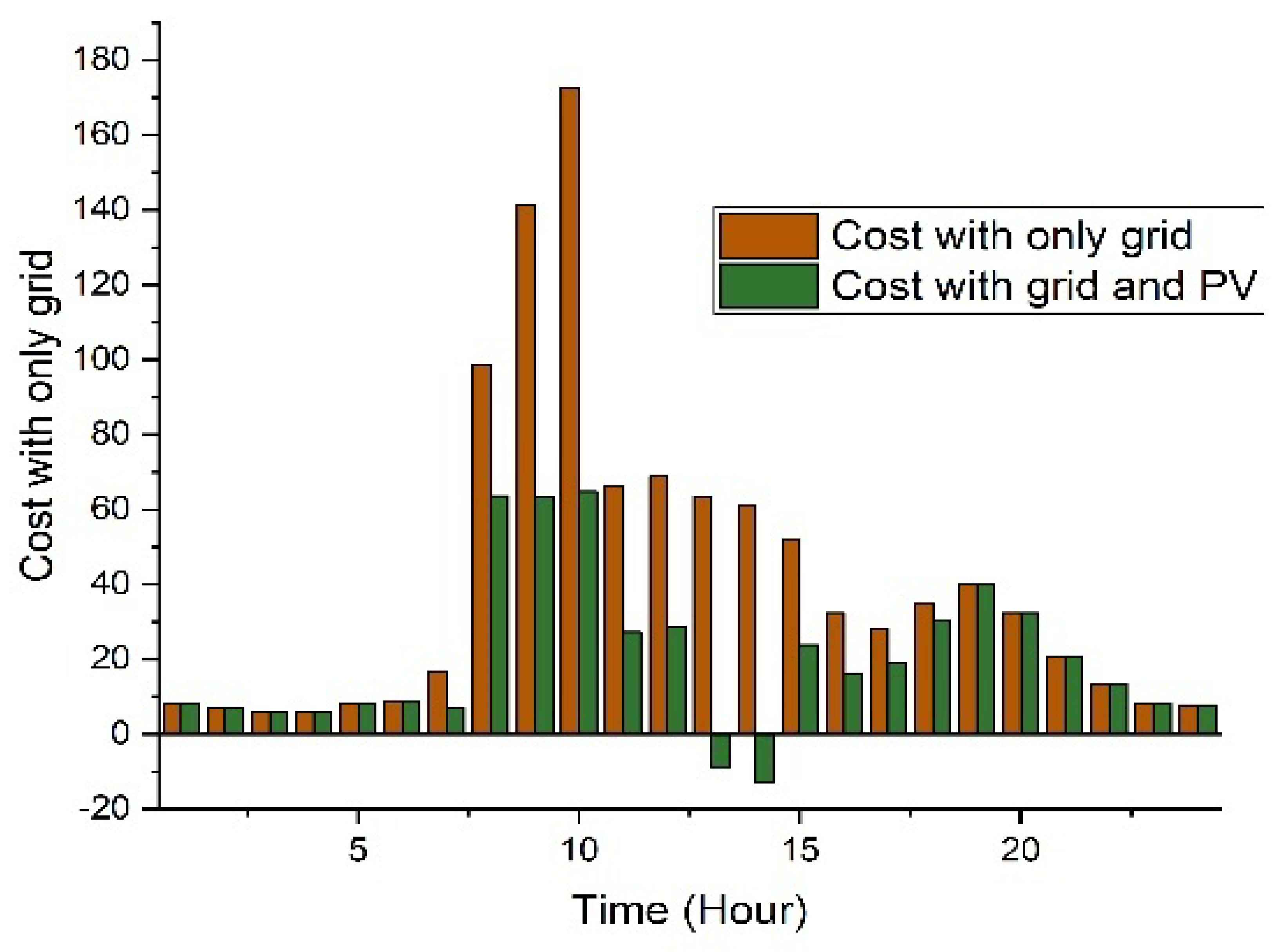 Sensors 22 07448 g008