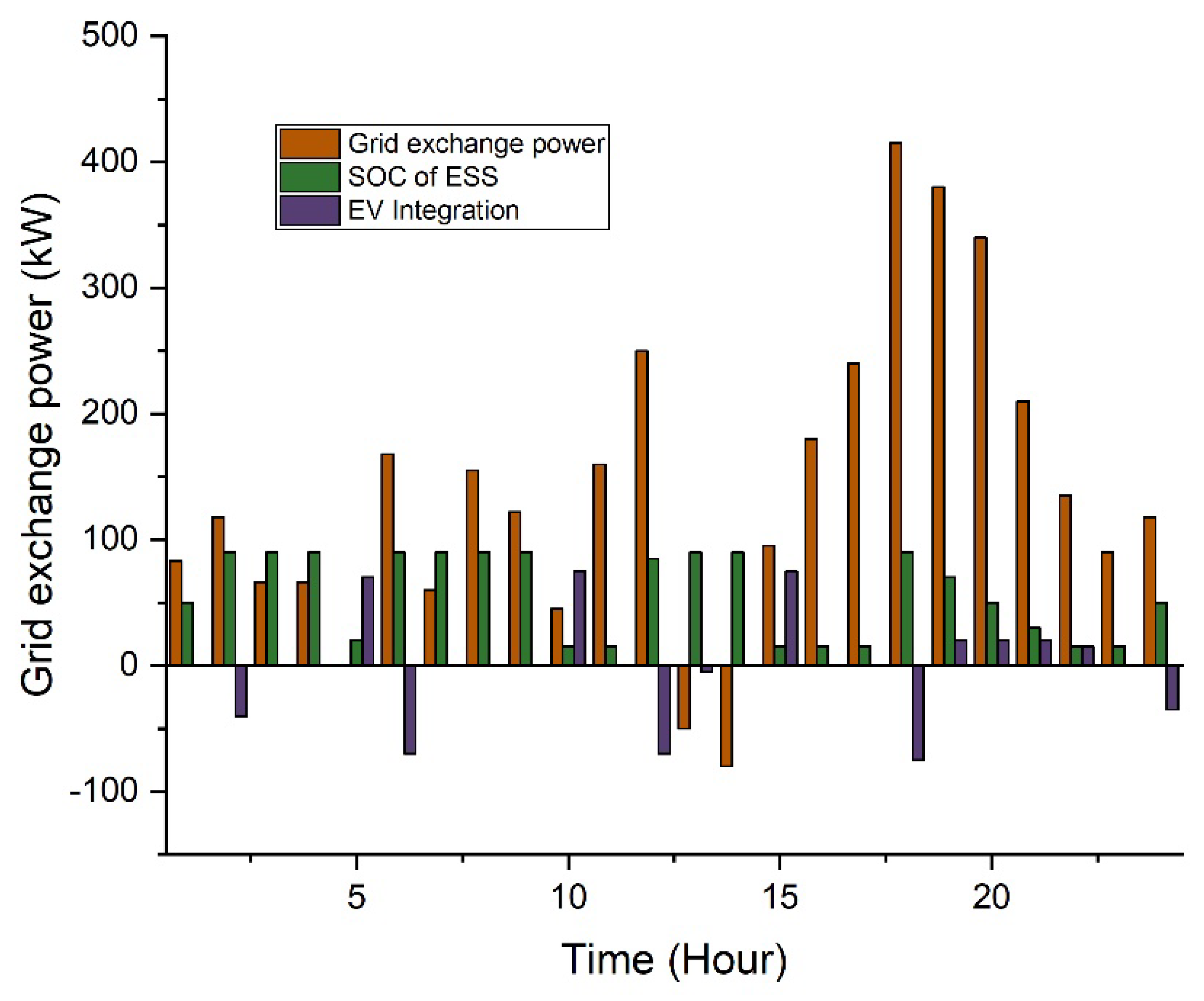 Sensors 22 07448 g009