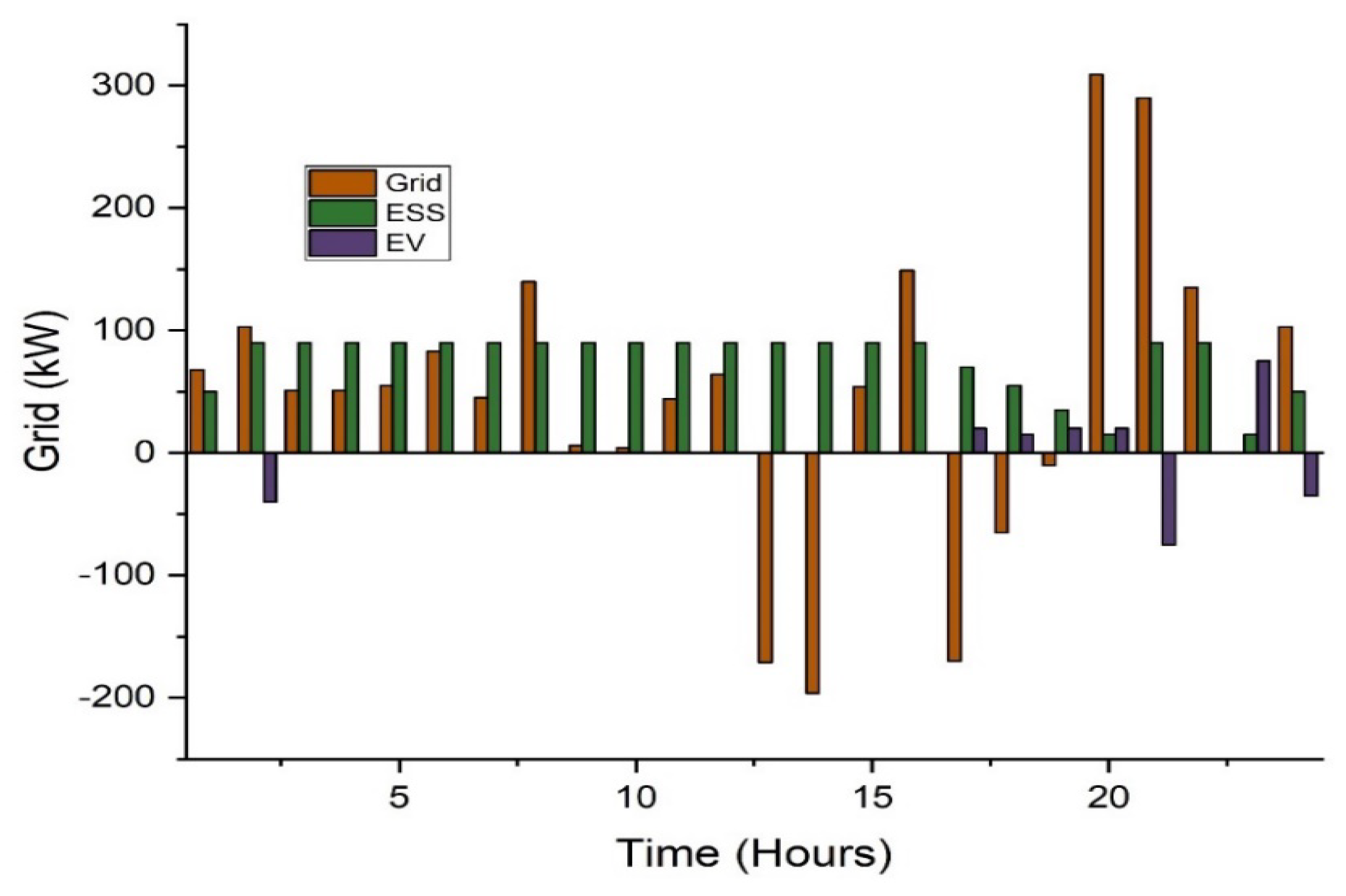 Sensors 22 07448 g011