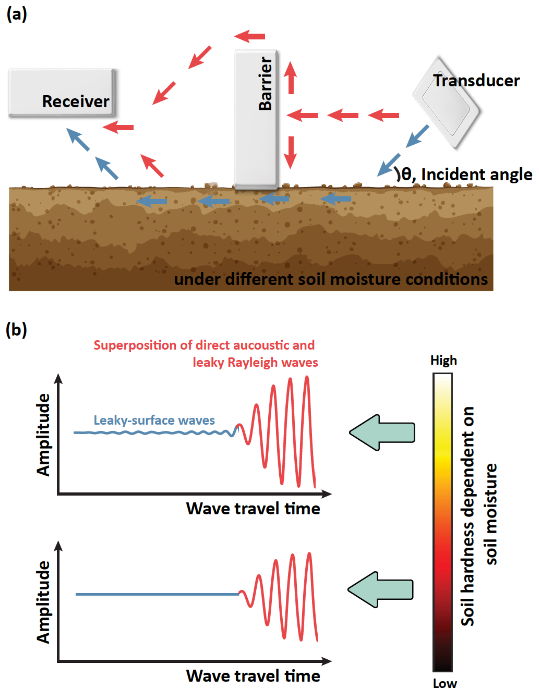 Sensors 22 07450 g002