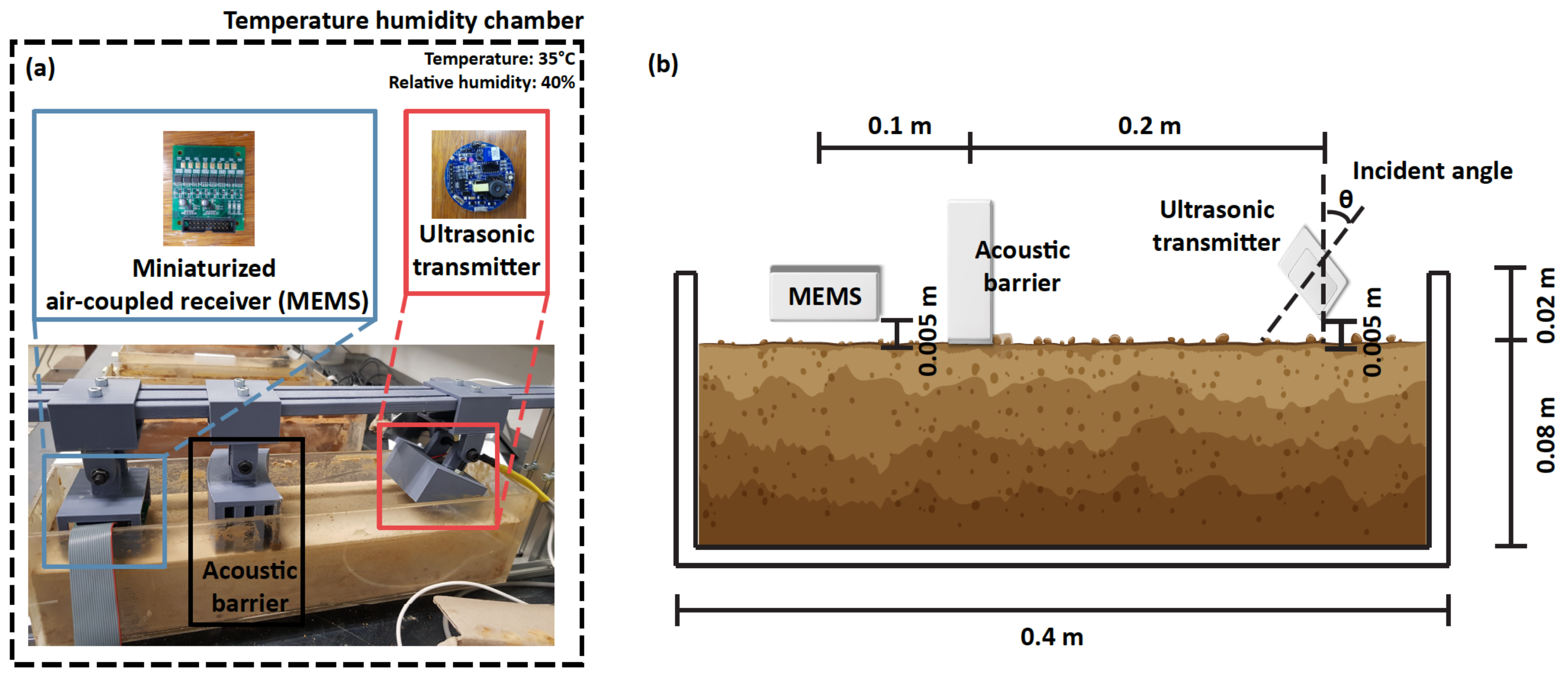 Sensors 22 07450 g003