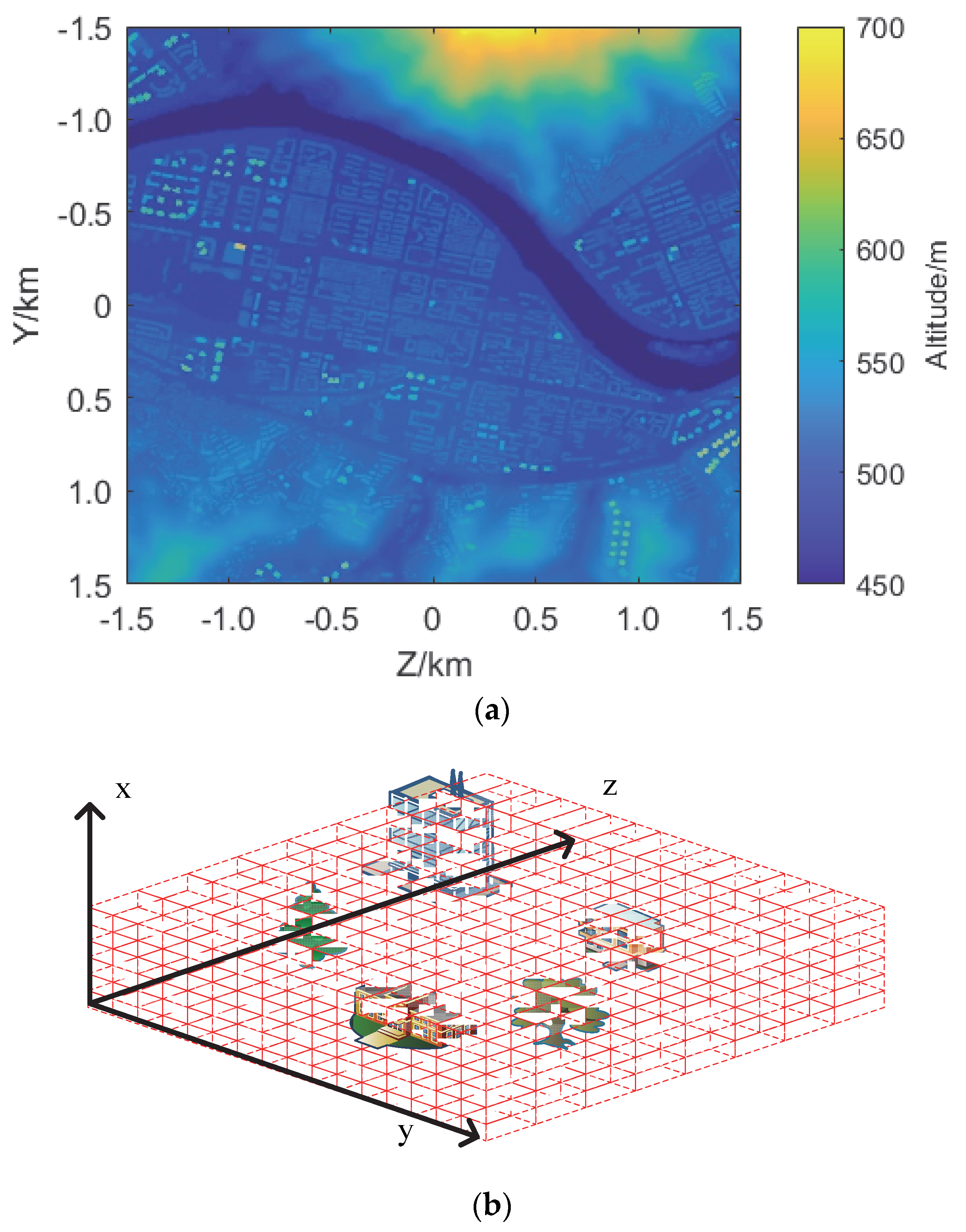 Sensors 22 07452 g004