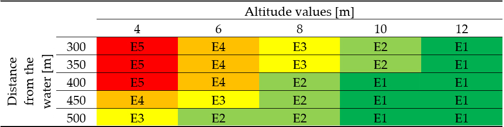 Sensors 22 07456 g001 Sensors 22 07456 g001
