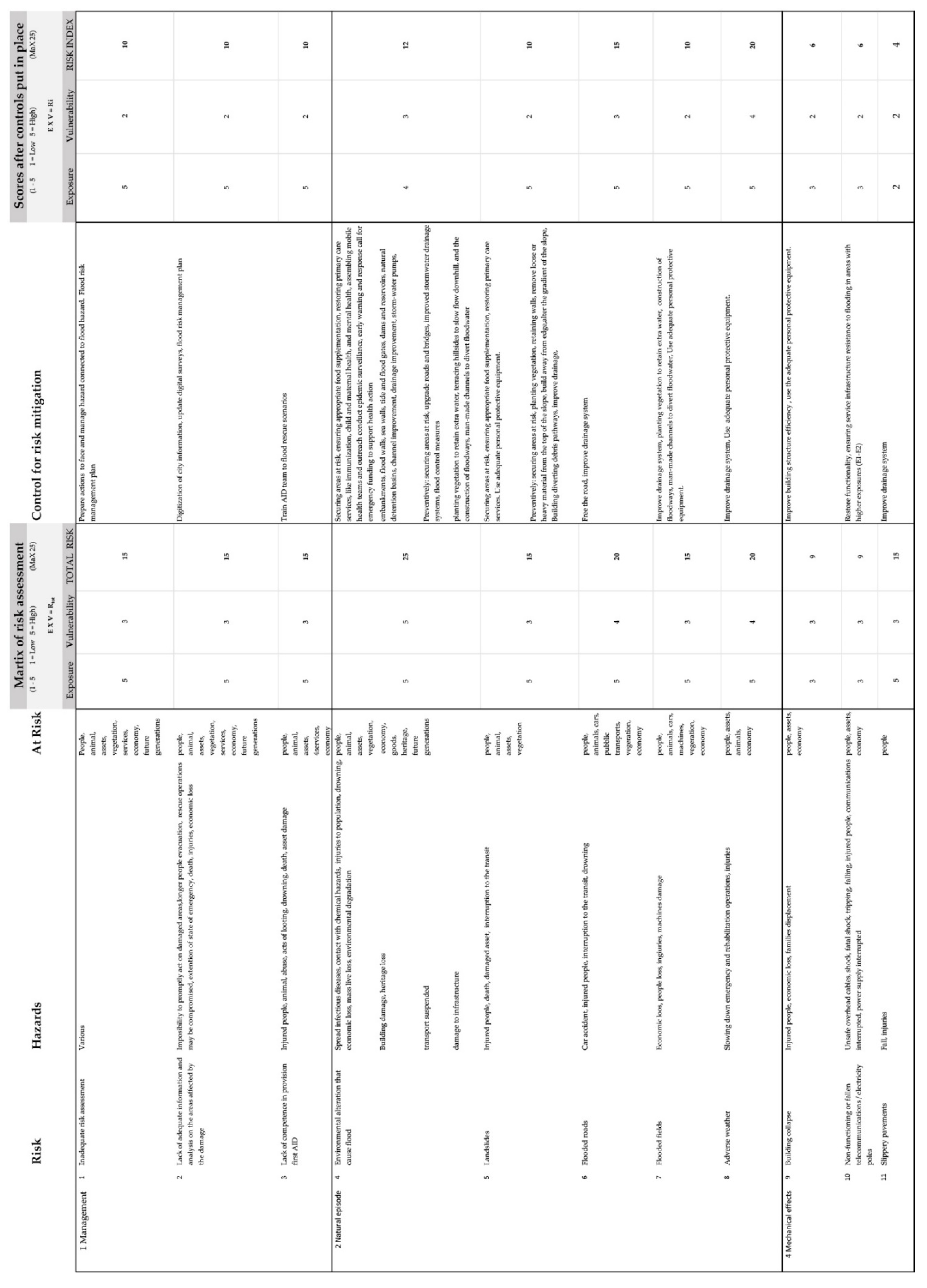 Sensors 22 07456 g002a Sensors 22 07456 g002a