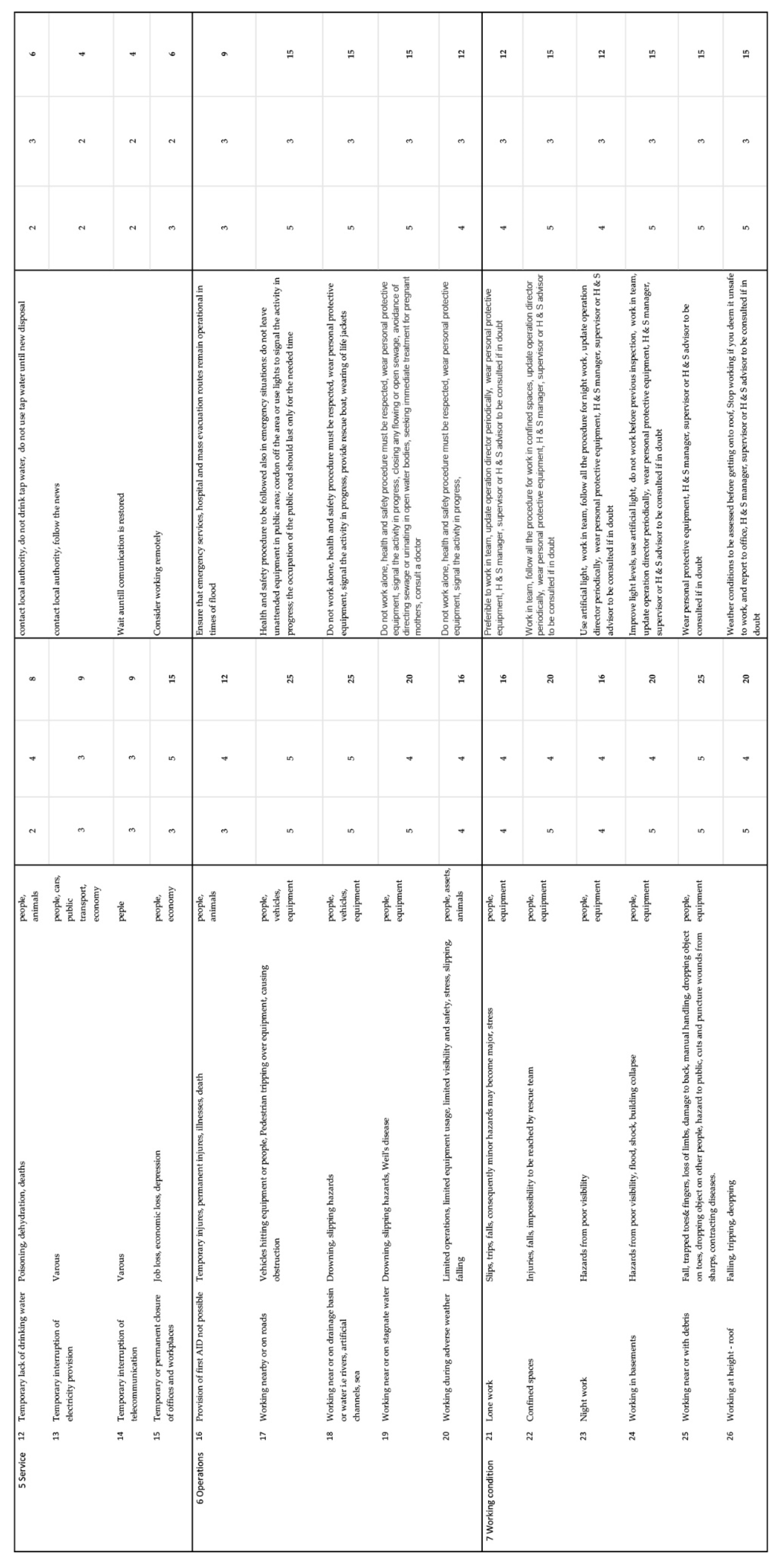 Sensors 22 07456 g002b Sensors 22 07456 g002b