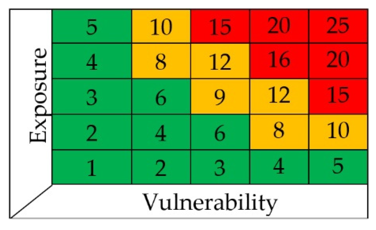 Sensors 22 07456 g003 Sensors 22 07456 g003