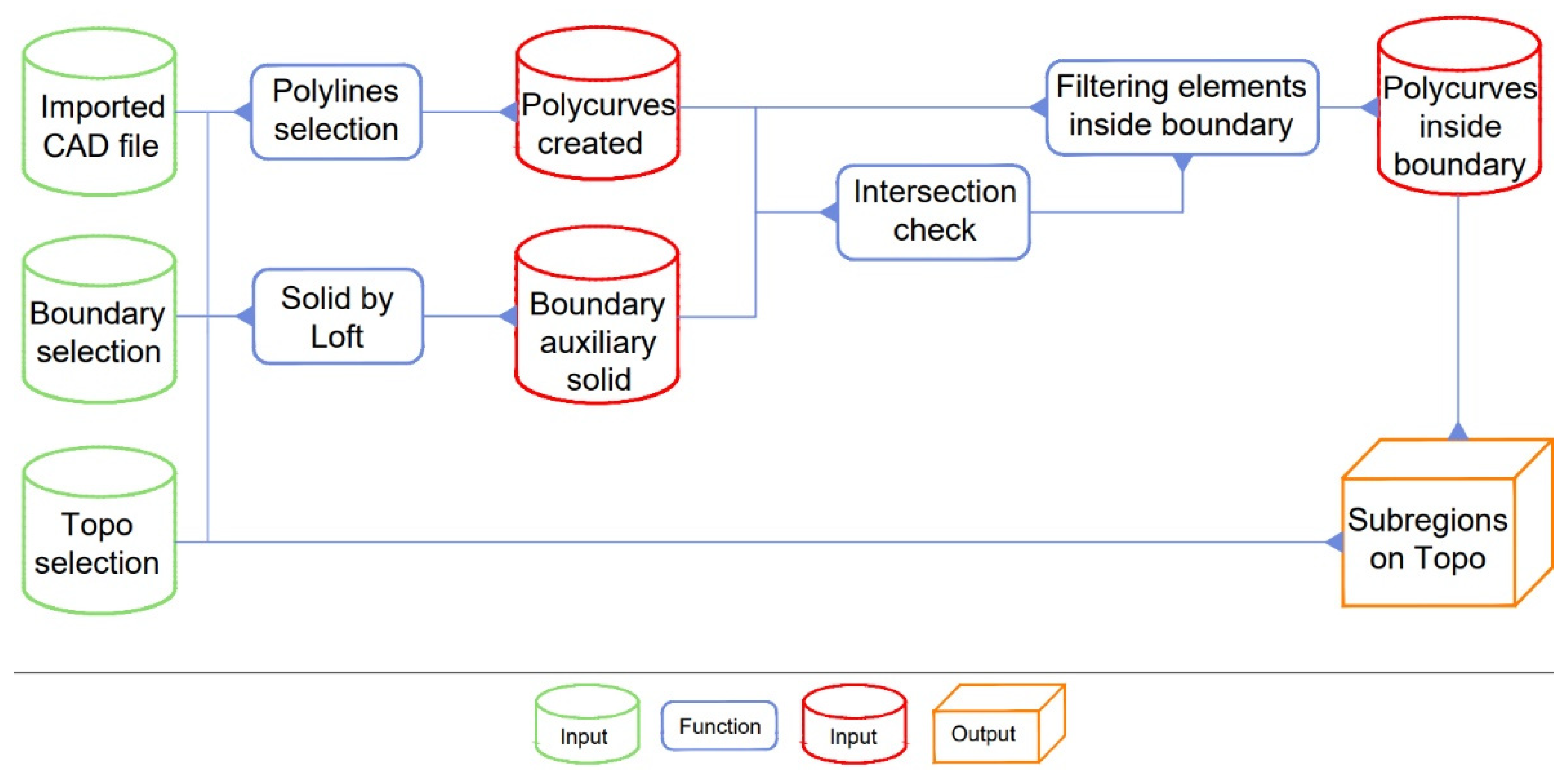Sensors 22 07456 g004 Sensors 22 07456 g004