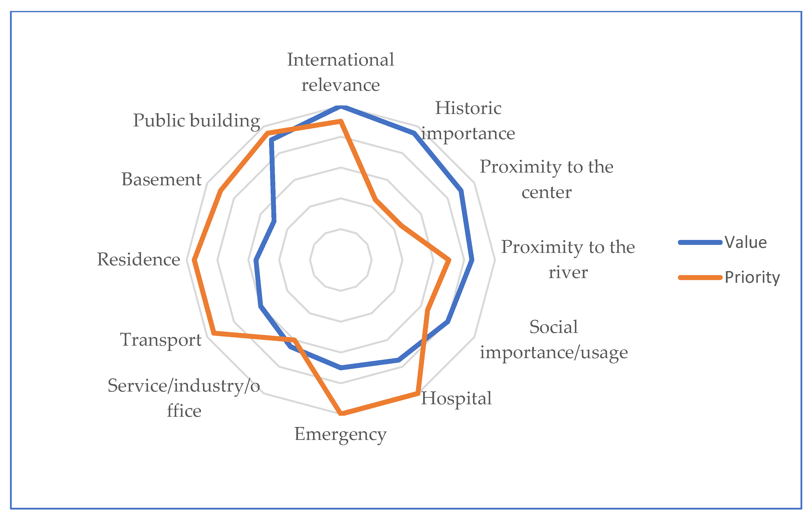 Sensors 22 07456 g012 Sensors 22 07456 g012