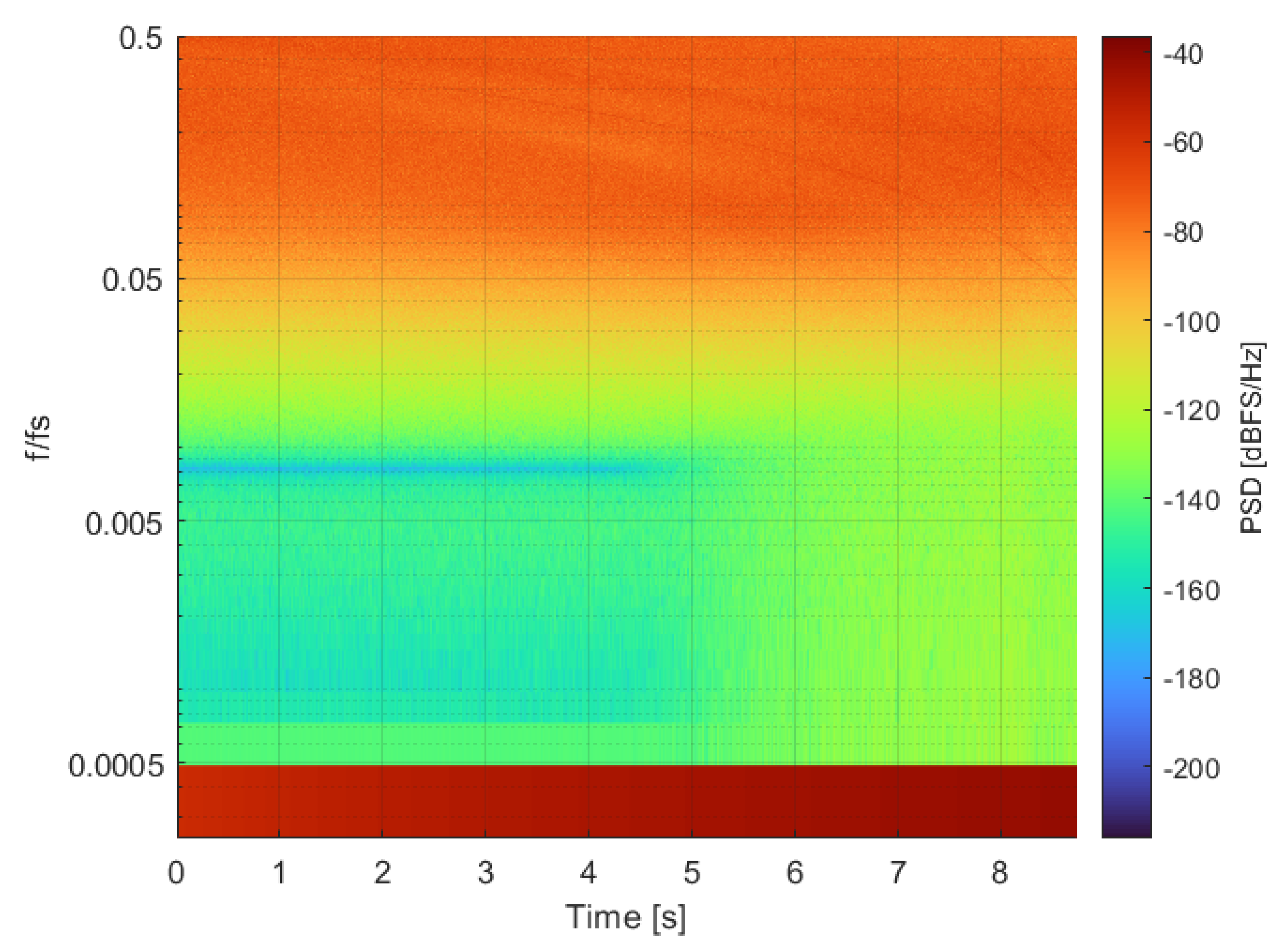 Sensors 22 07458 g004