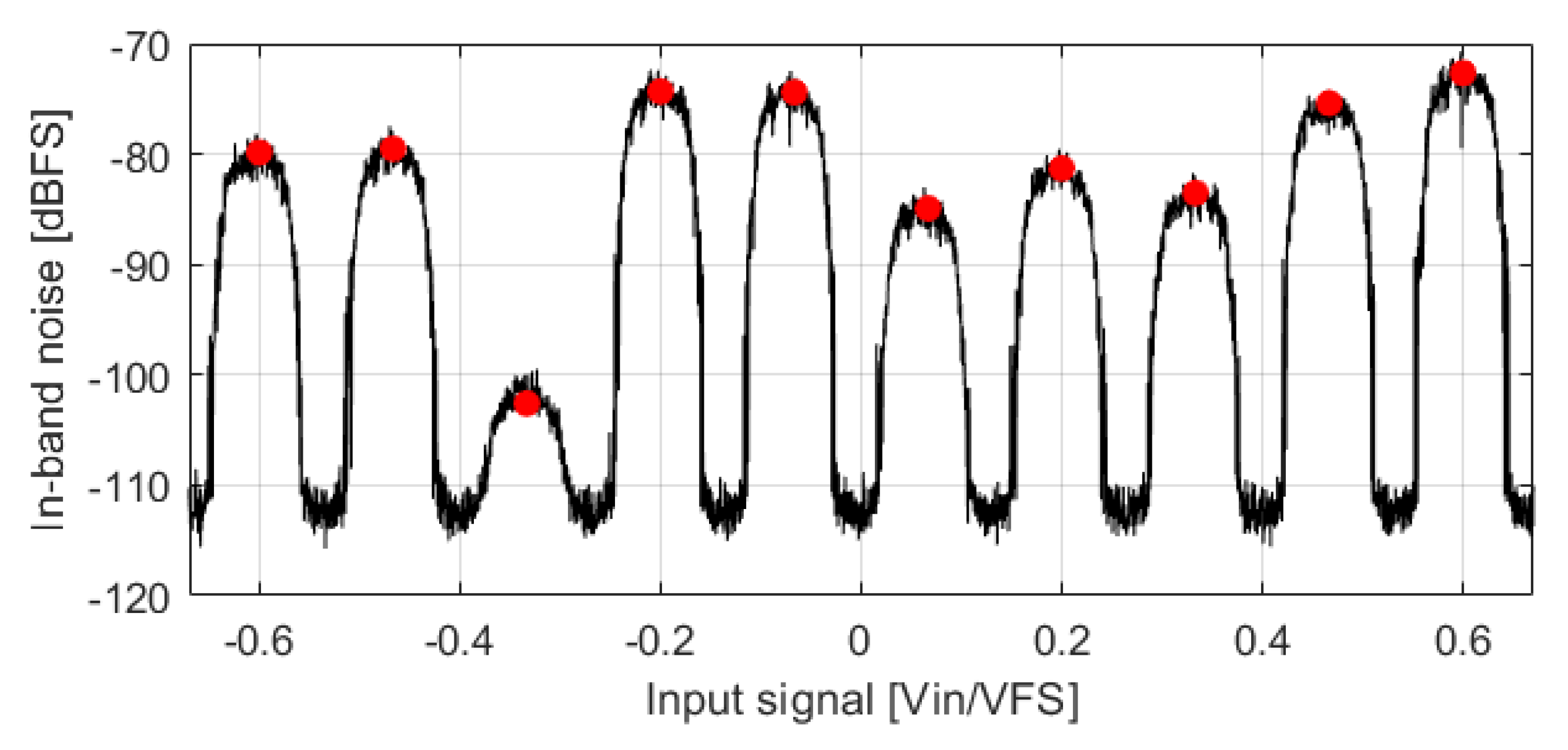 Sensors 22 07458 g010