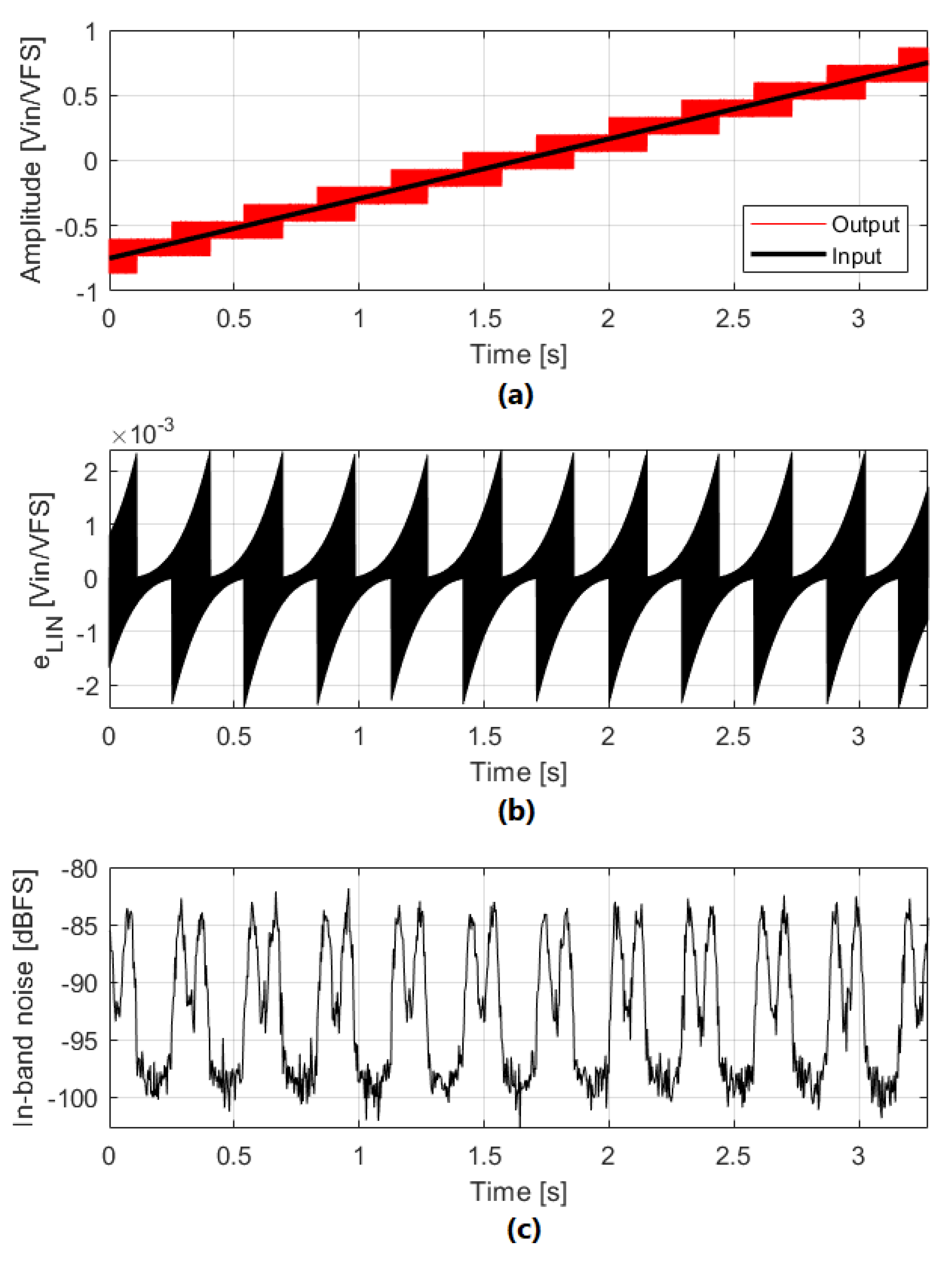 Sensors 22 07458 g015