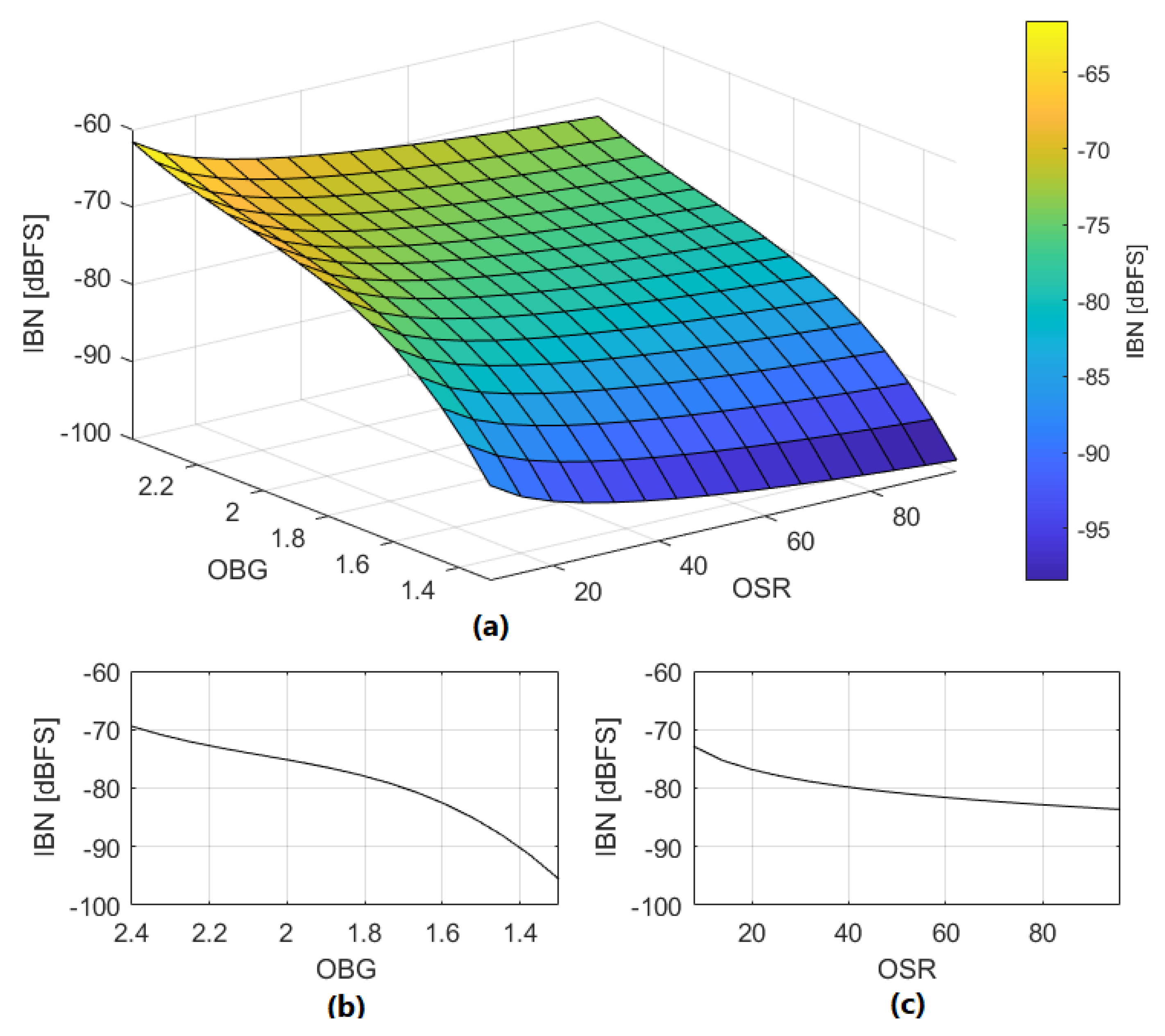 Sensors 22 07458 g017