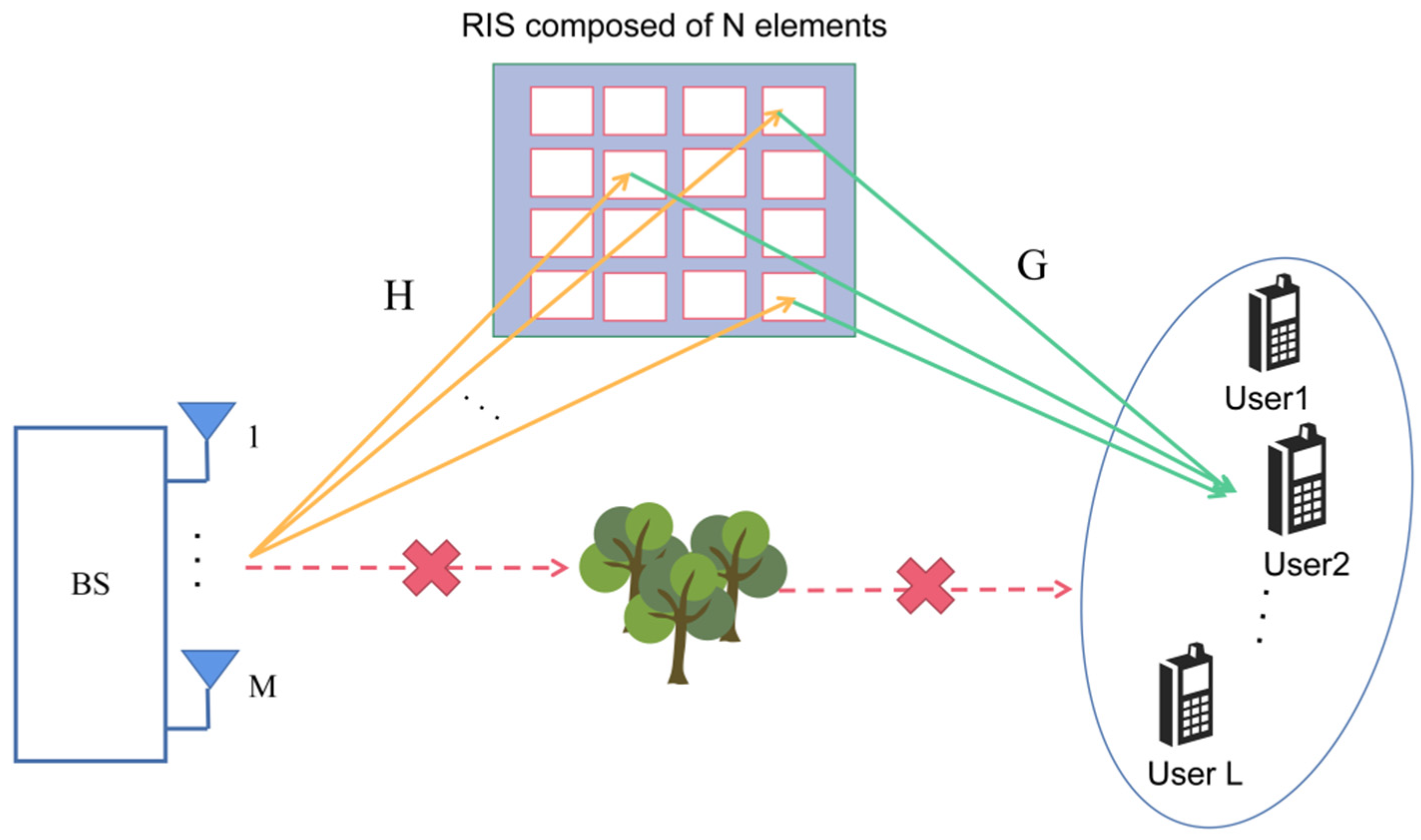 Sensors 22 07463 g001 Sensors 22 07463 g001
