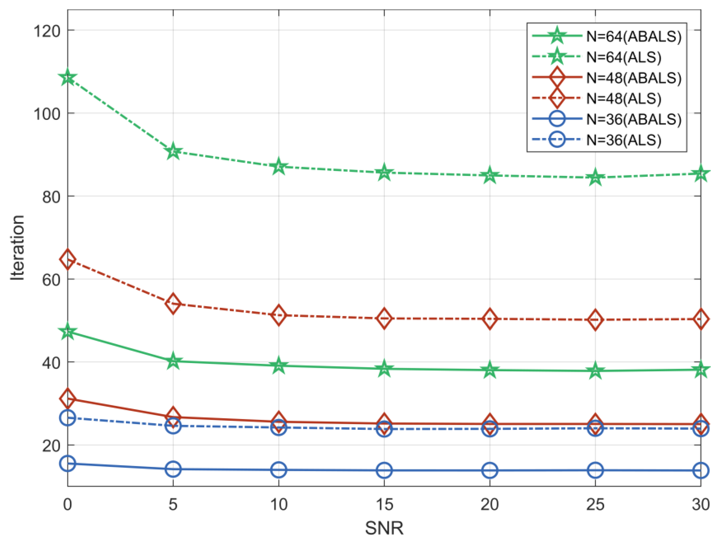 Sensors 22 07463 g003 Sensors 22 07463 g003