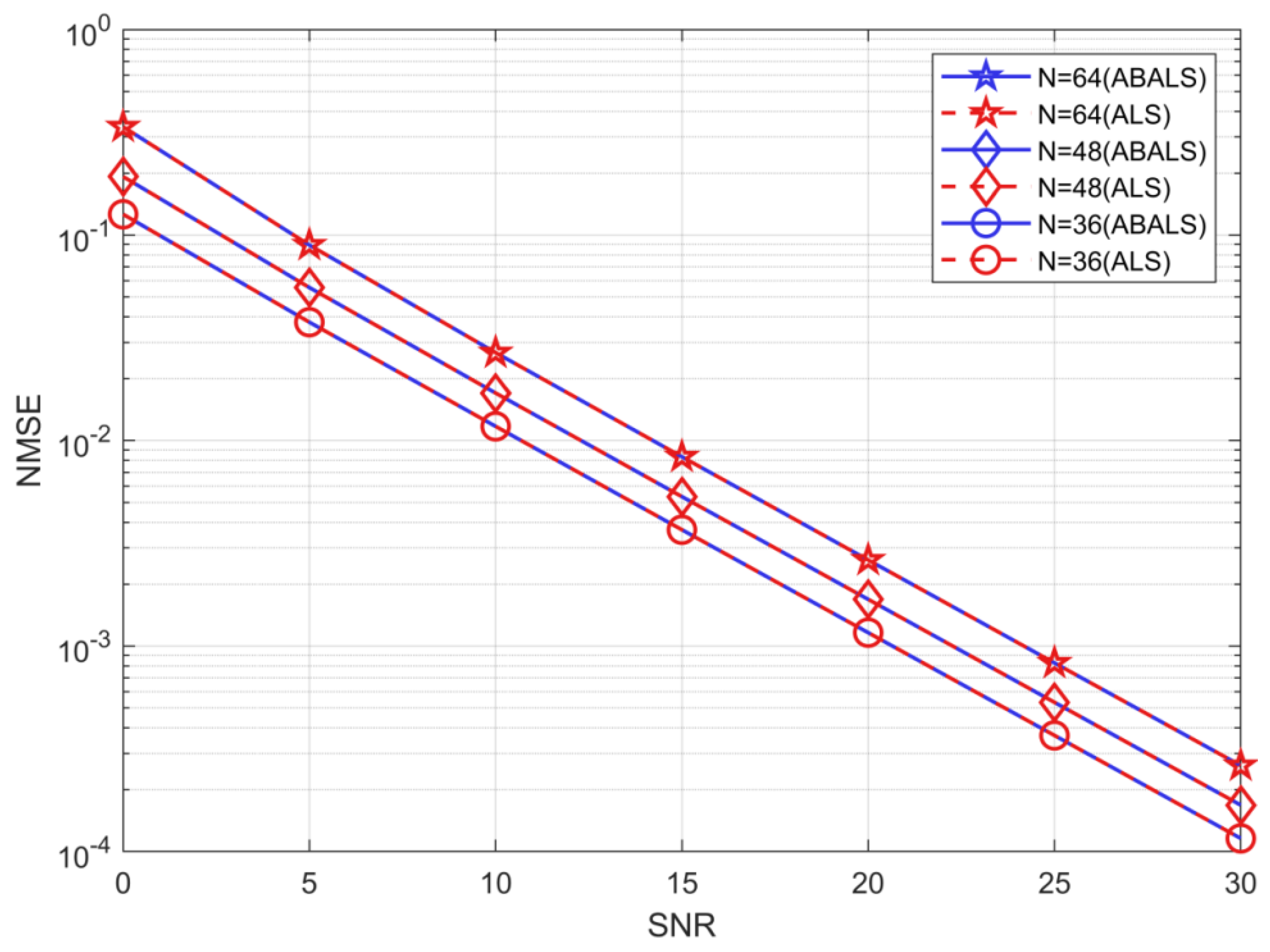 Sensors 22 07463 g005 Sensors 22 07463 g005