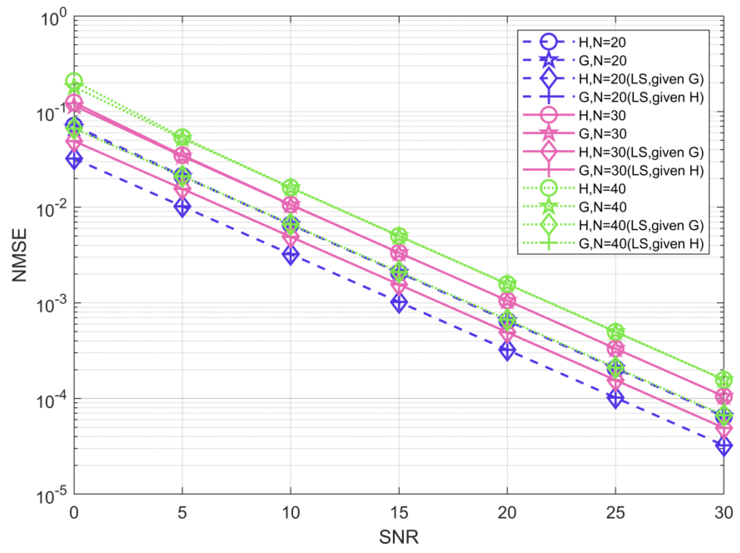 Sensors 22 07463 g006 Sensors 22 07463 g006