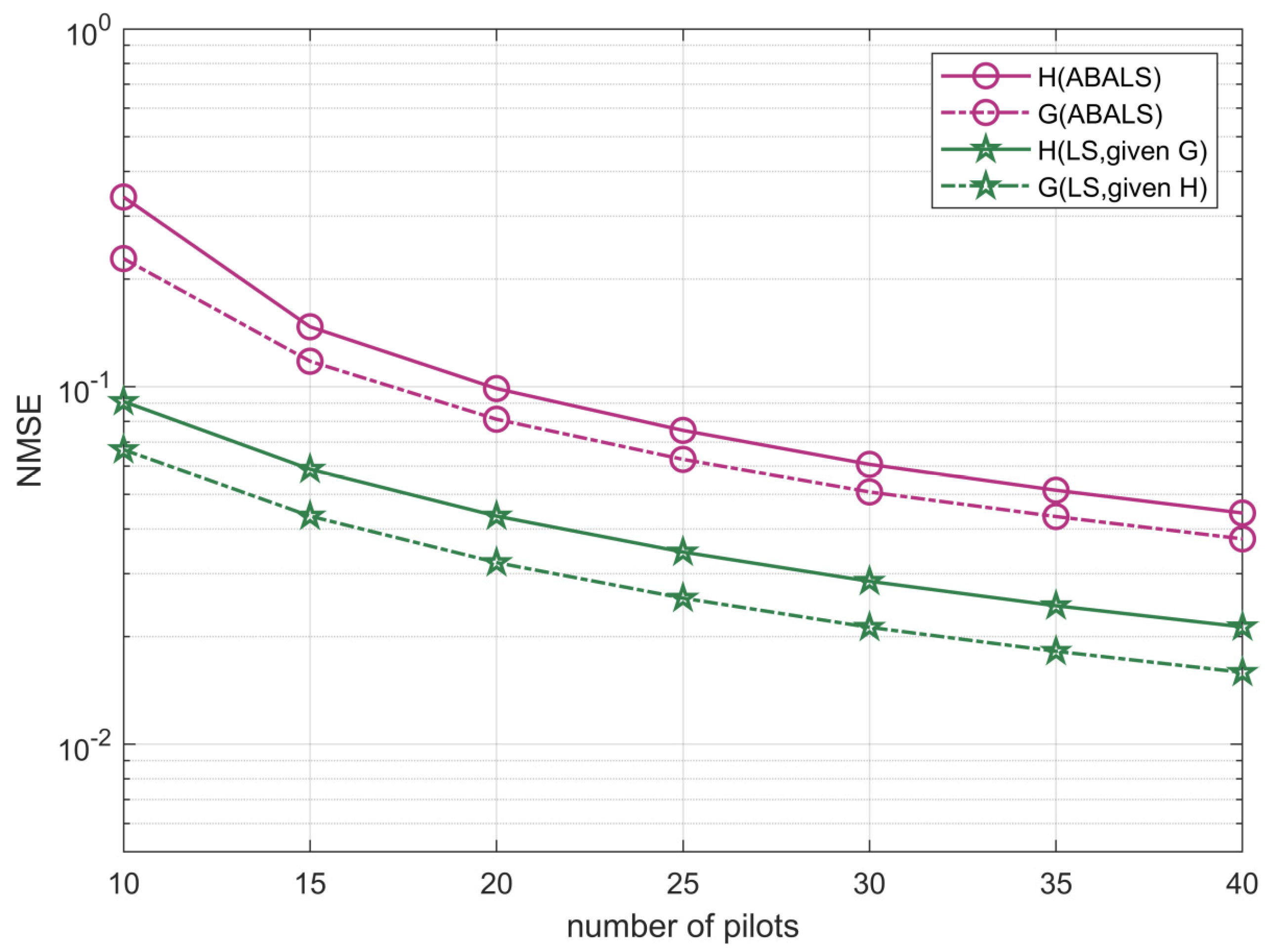Sensors 22 07463 g007 Sensors 22 07463 g007