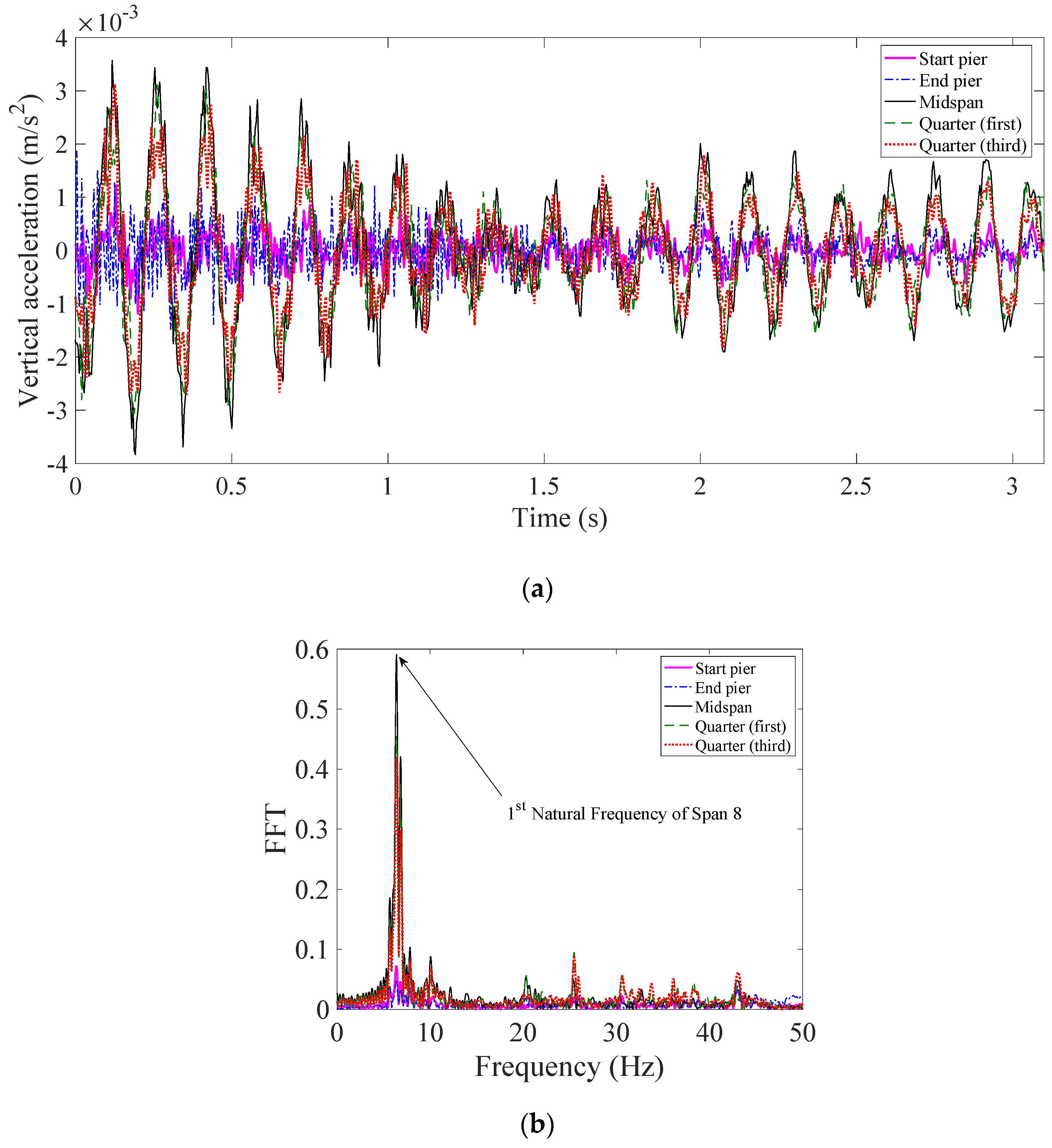 Sensors 22 07468 g004