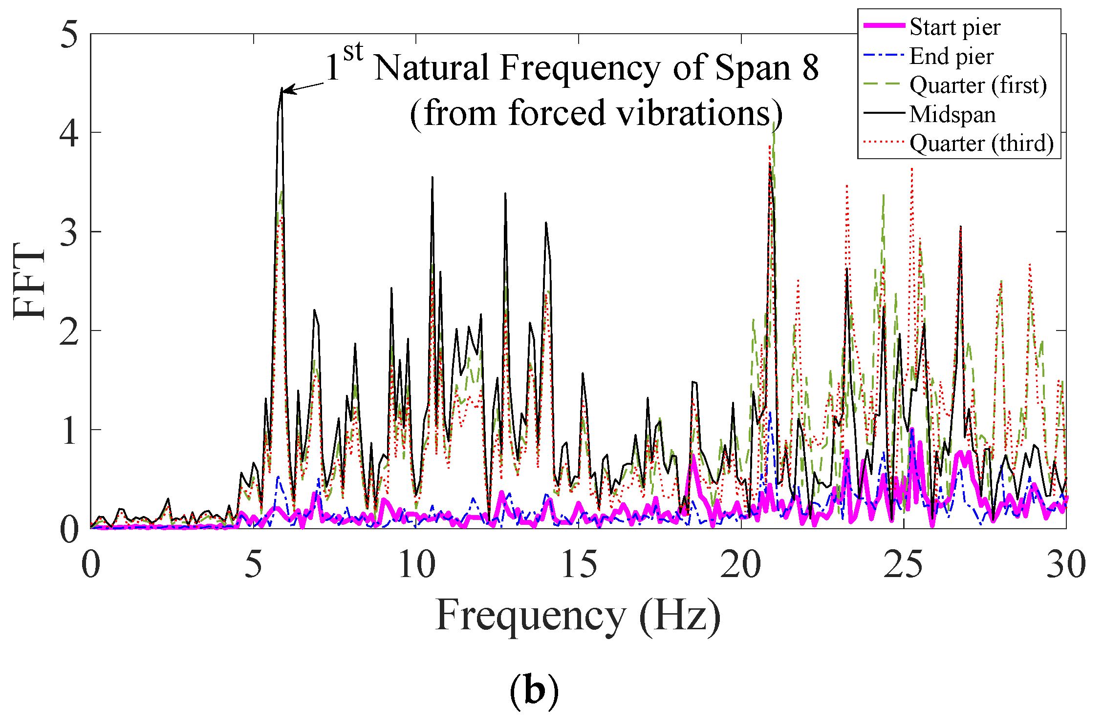 Sensors 22 07468 g005b