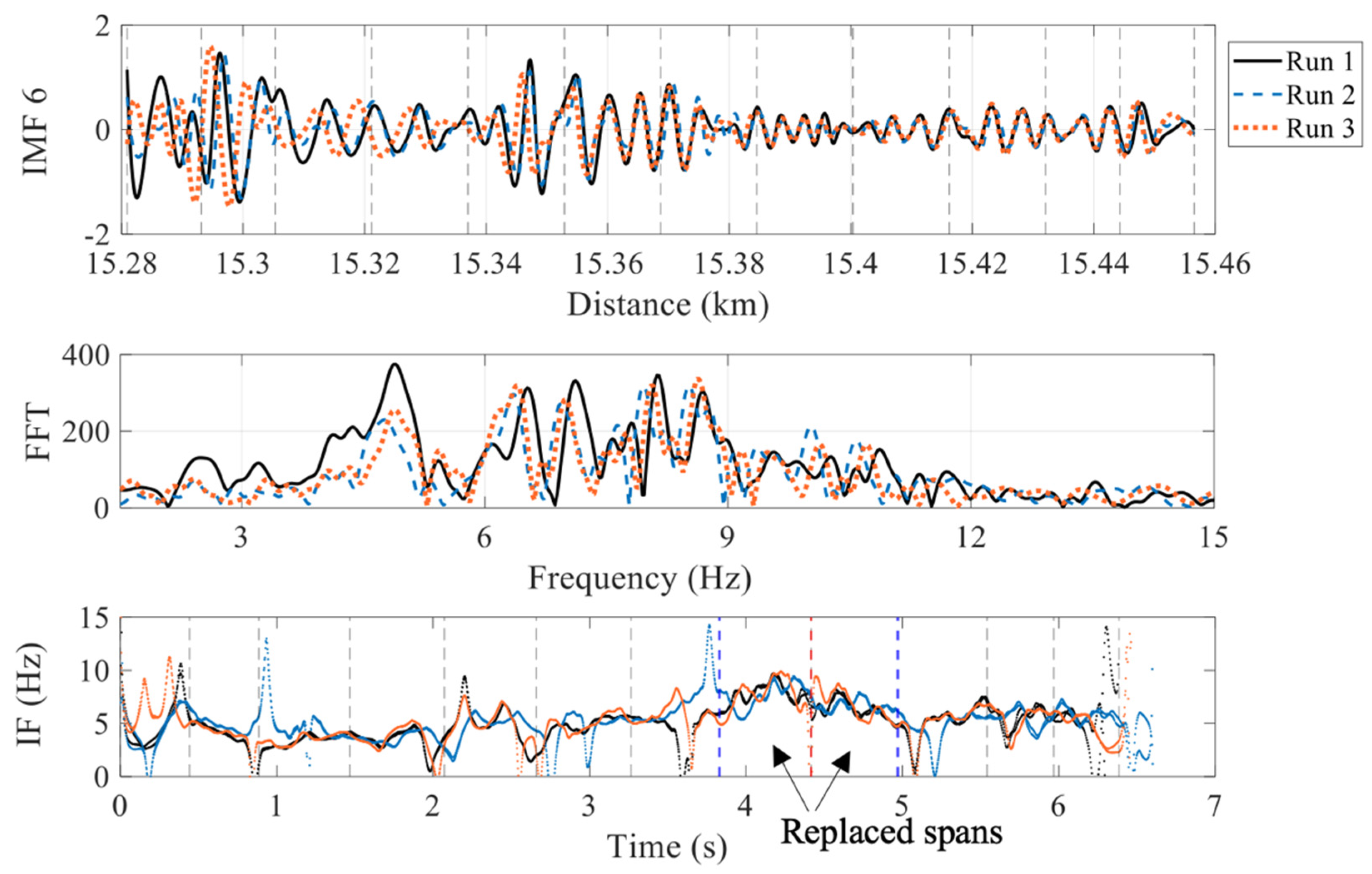 Sensors 22 07468 g010