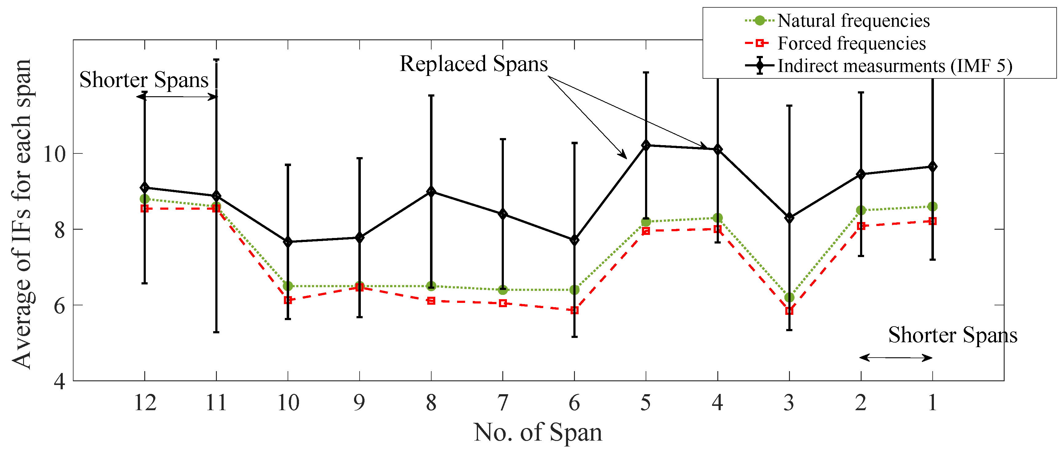 Sensors 22 07468 g014