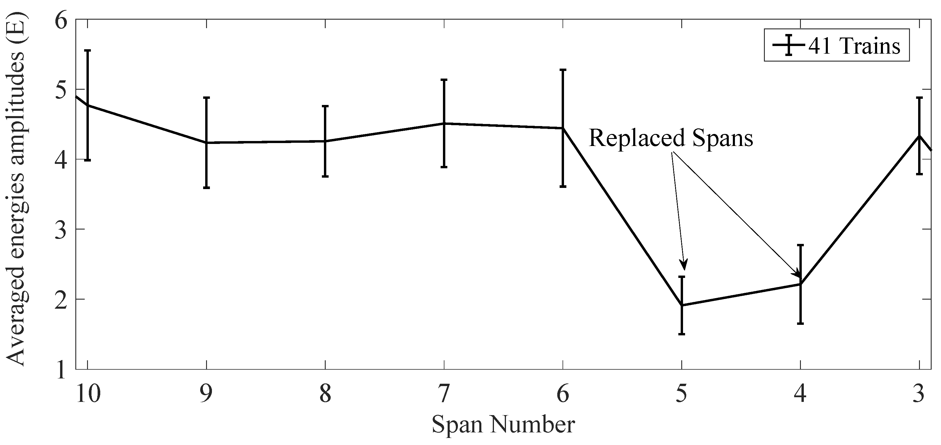 Sensors 22 07468 g015