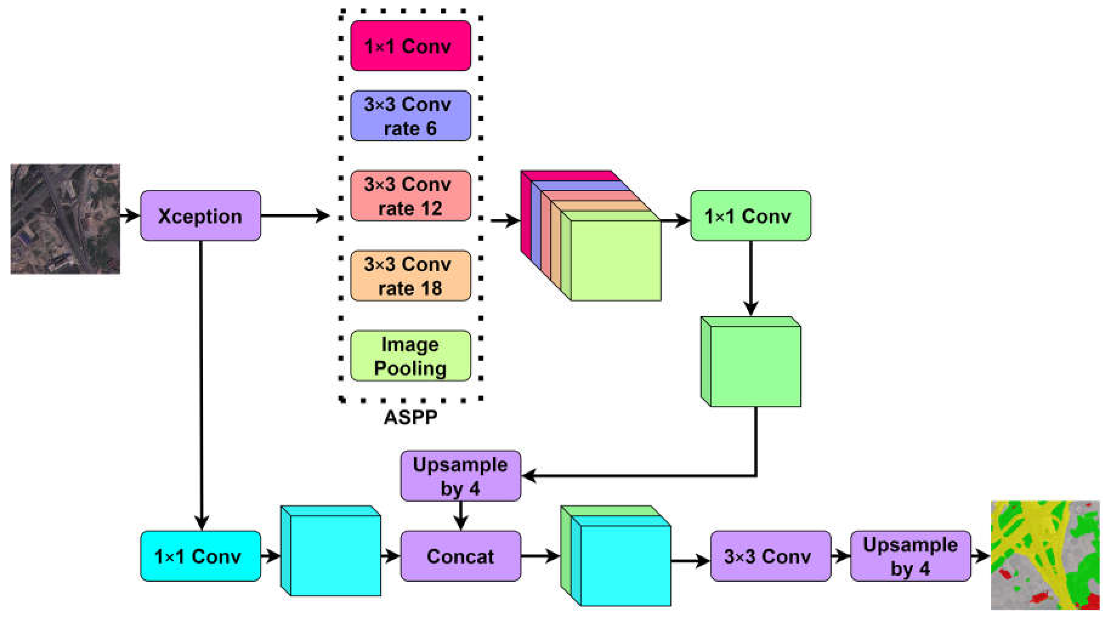 Sensors | Free Full-Text | Research On Ground Object Classification ...