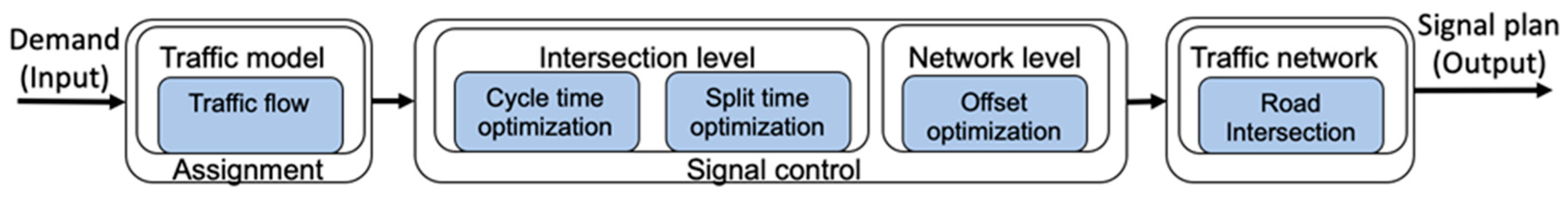 Sensors 22 07501 g001