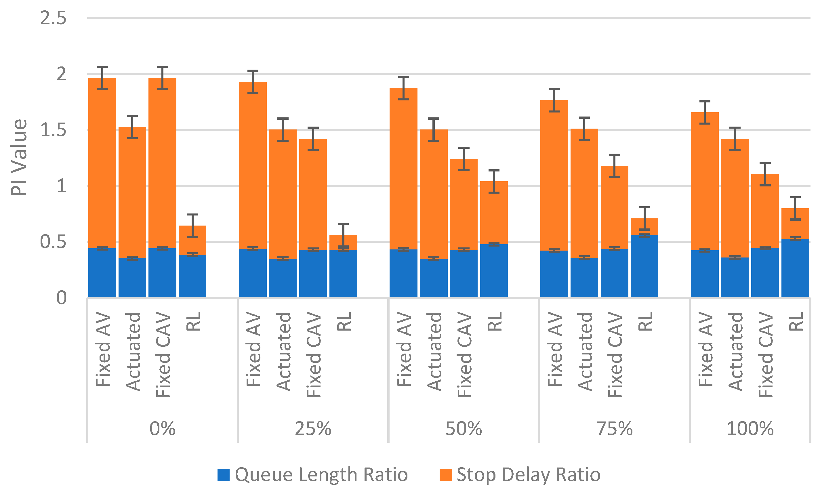Sensors 22 07501 g005