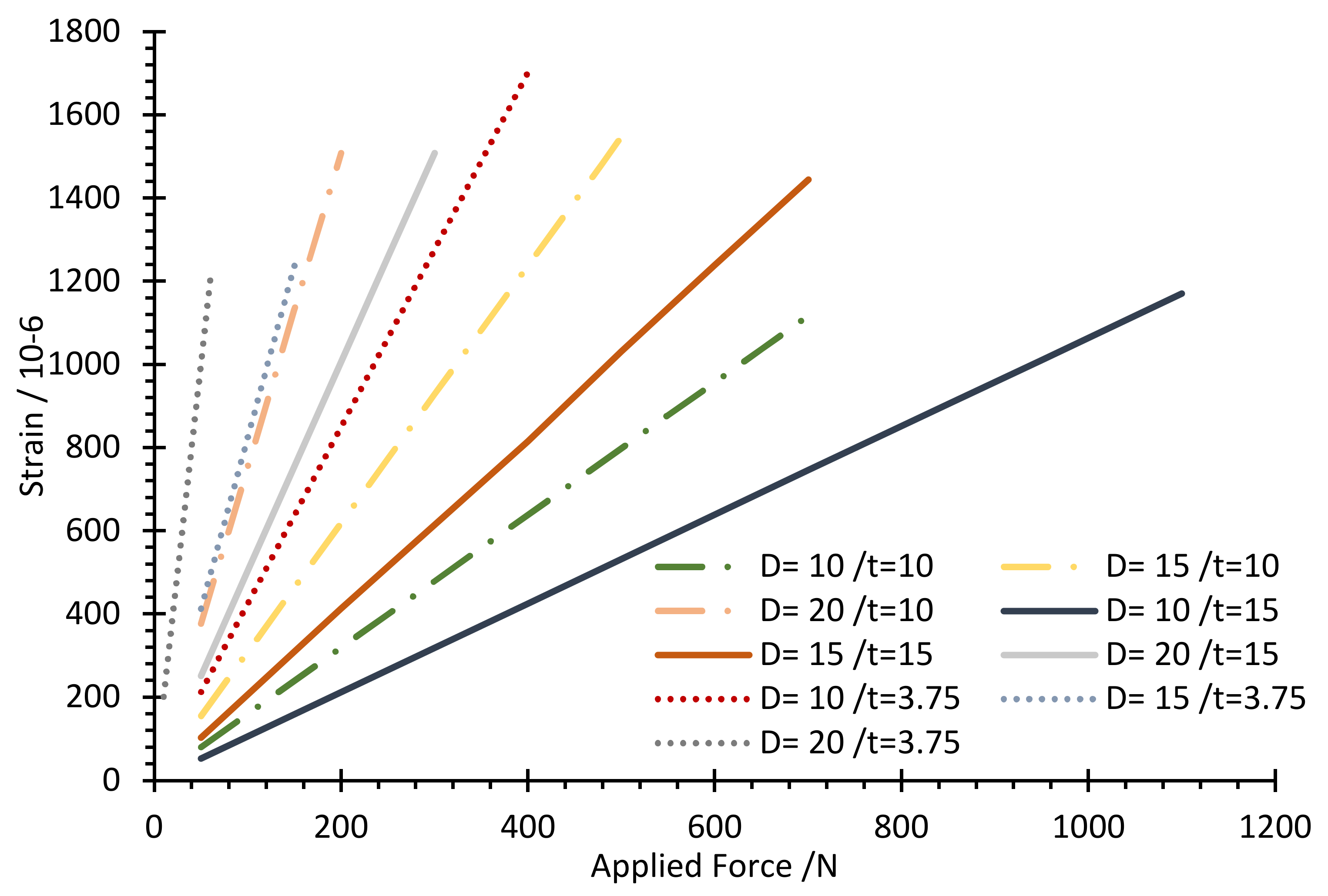 Sensors 22 07508 g011