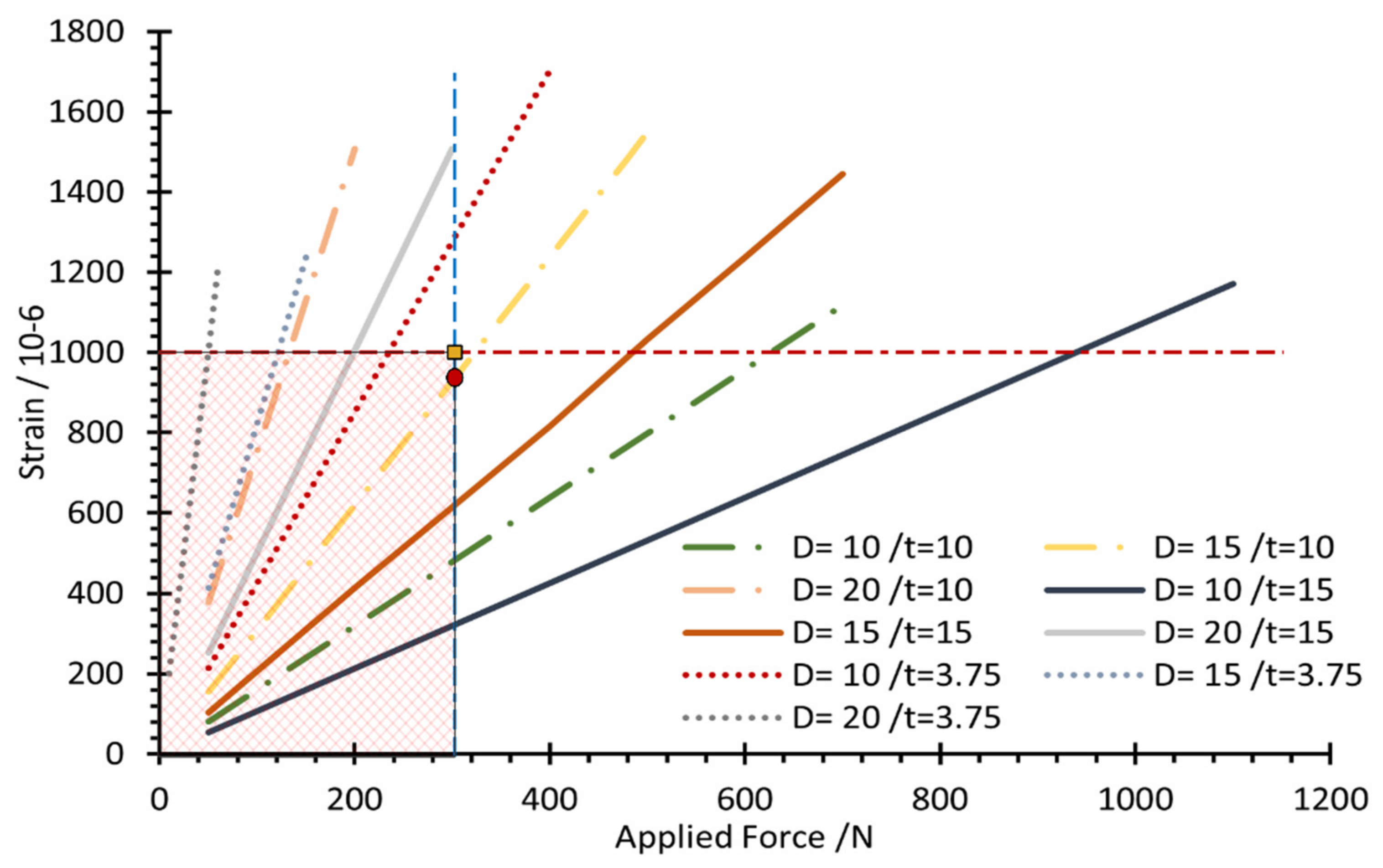 Sensors 22 07508 g012
