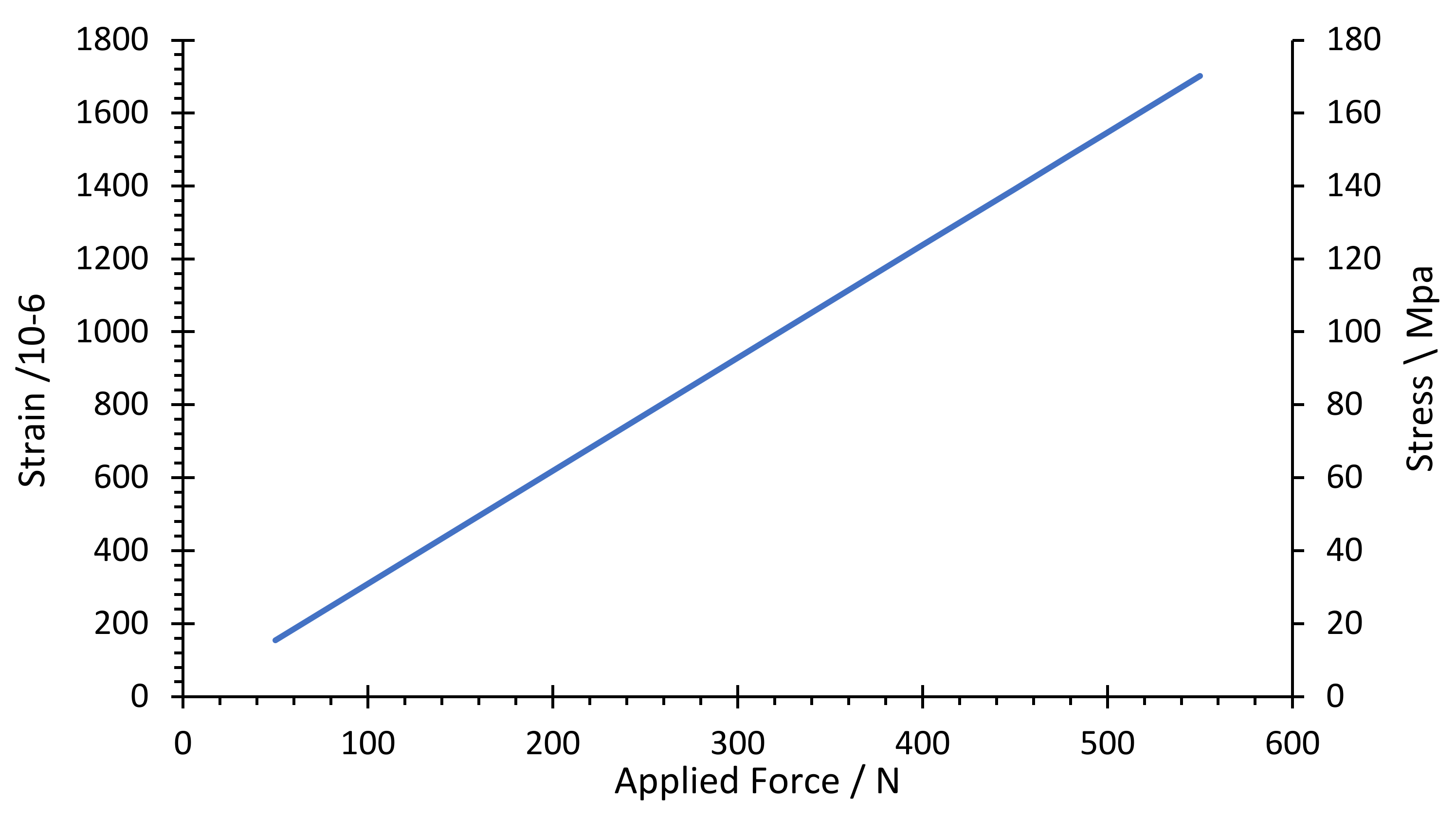 Sensors 22 07508 g013