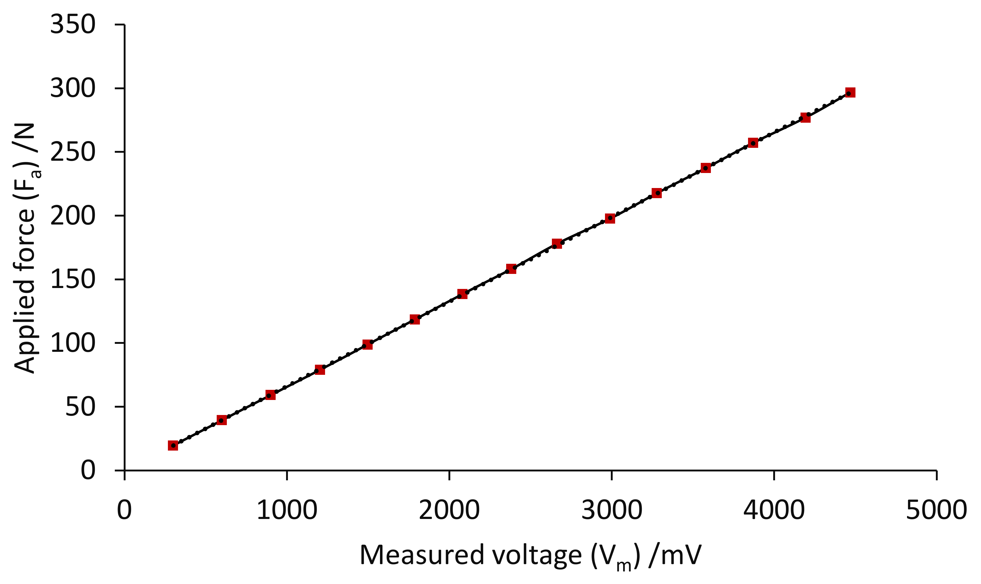 Sensors 22 07508 g017