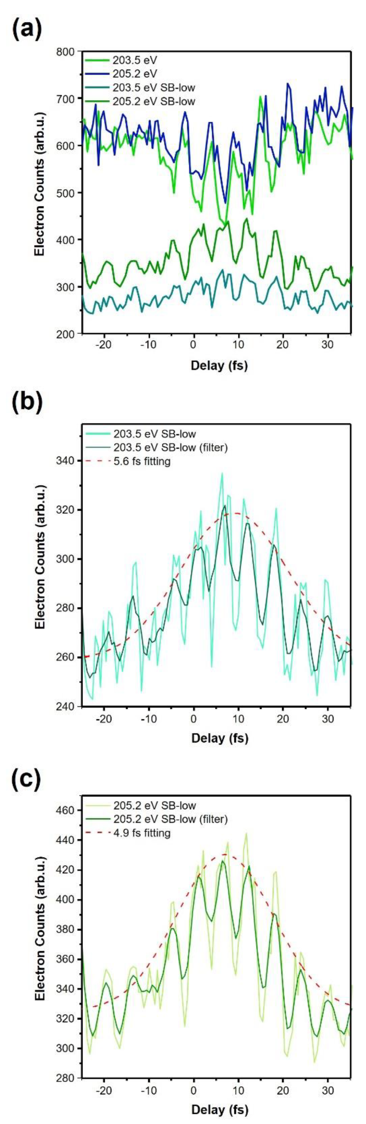 Sensors 22 07513 g008