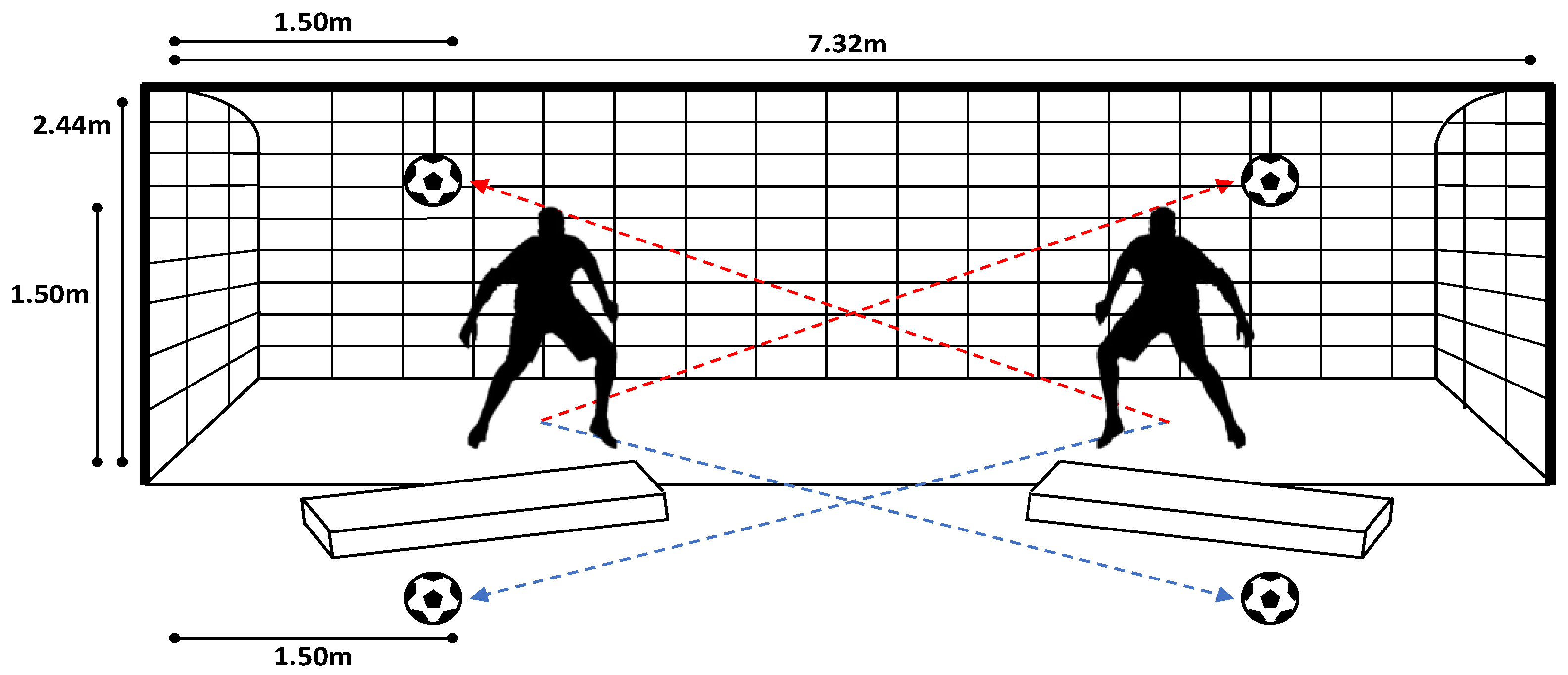 Sensors 22 07519 g001