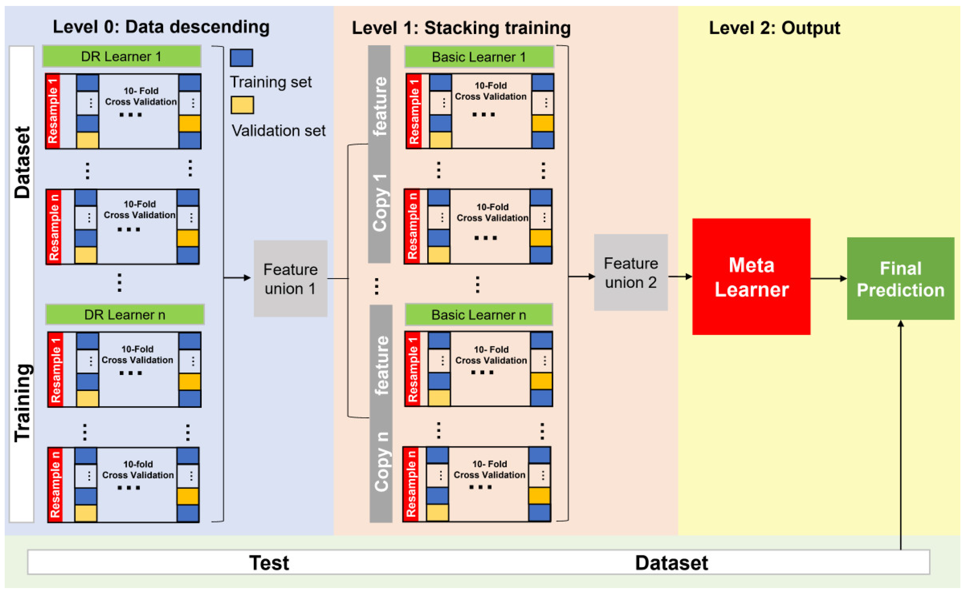 Sensors 22 07521 g002 Sensors 22 07521 g002